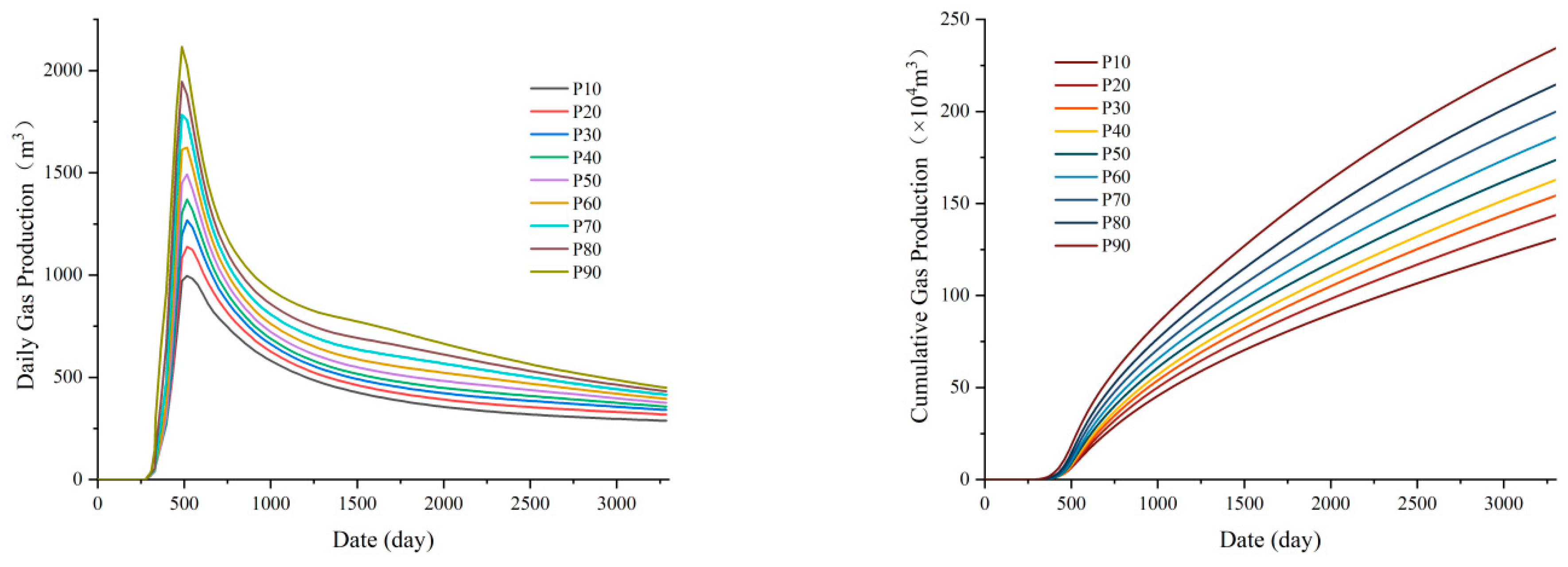 Processes 11 03448 g016