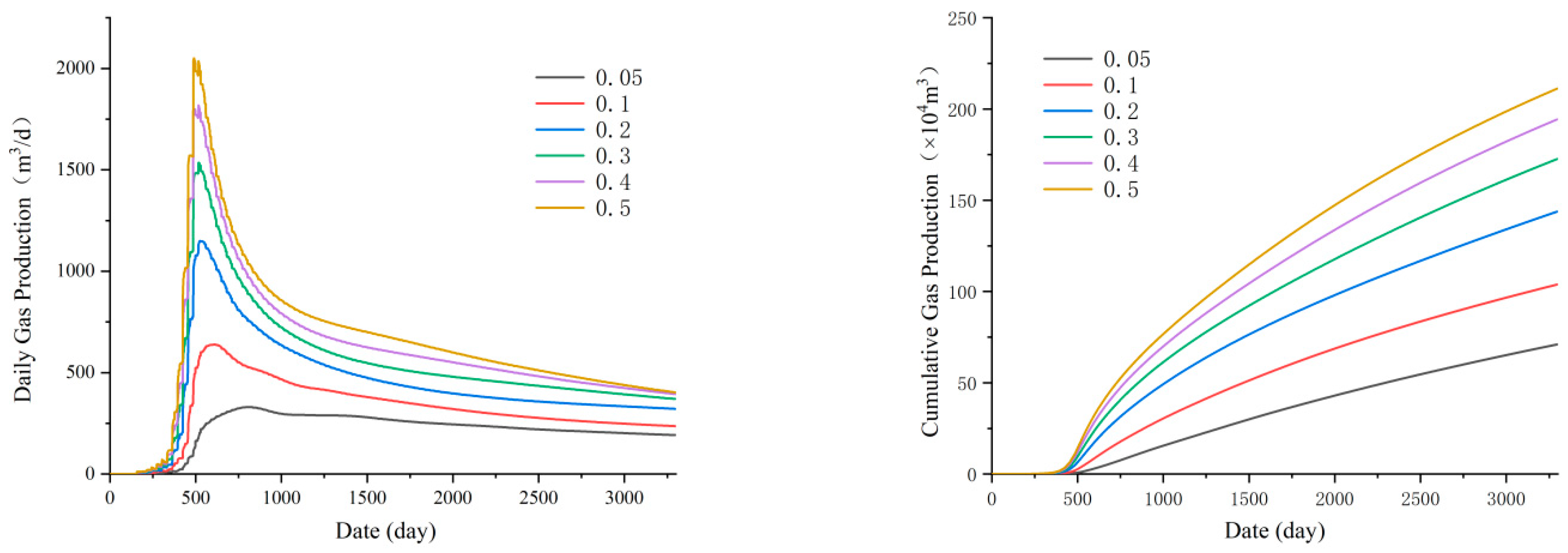 Processes 11 03448 g018