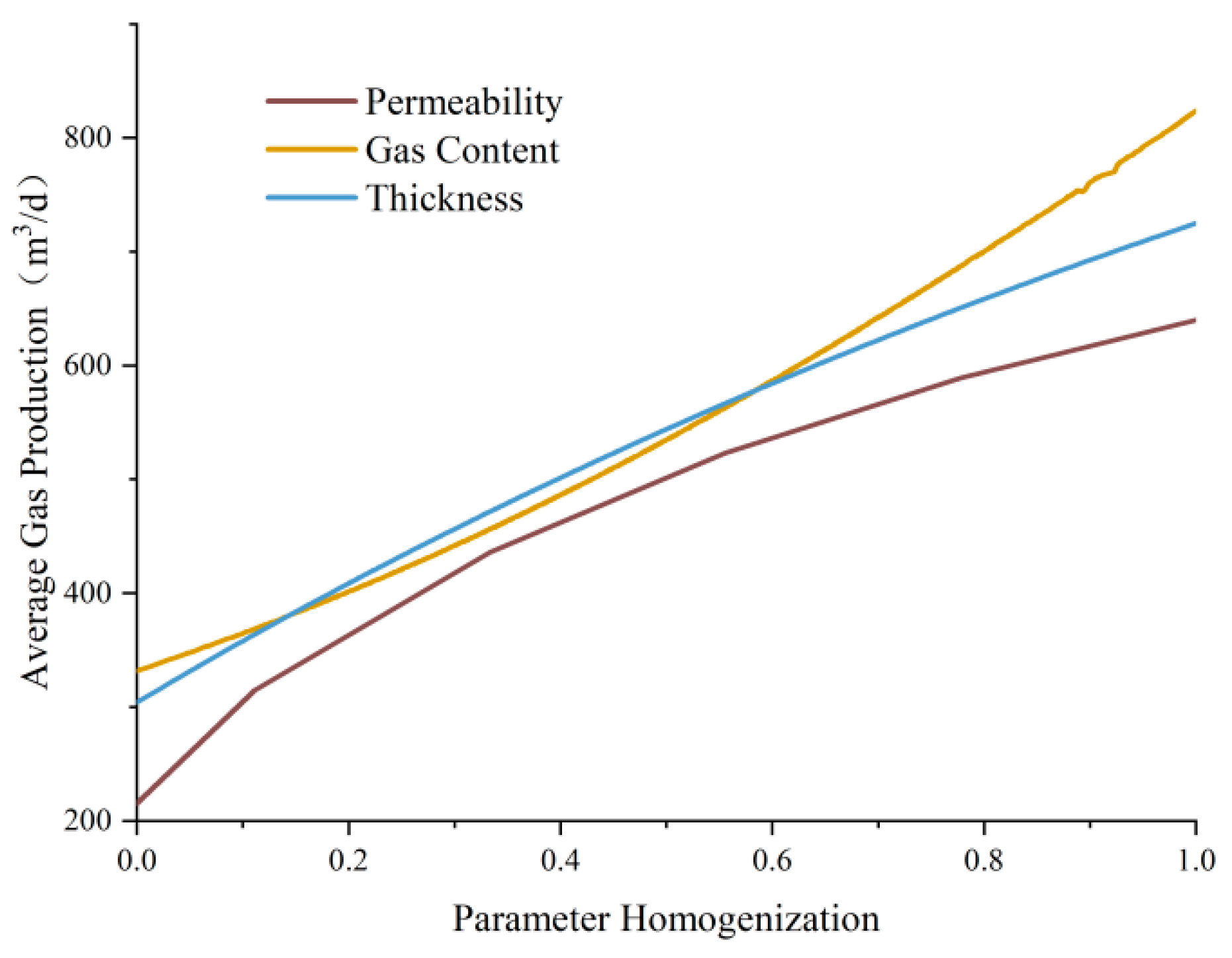 Processes 11 03448 g021