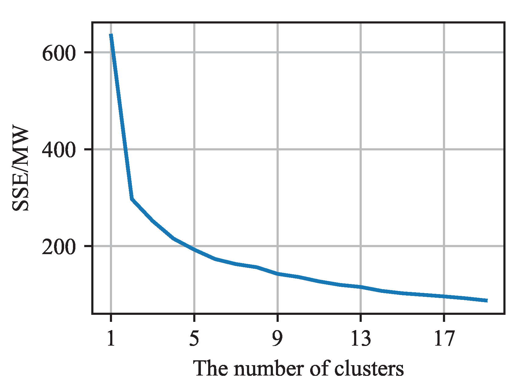 Processes 11 03449 g001