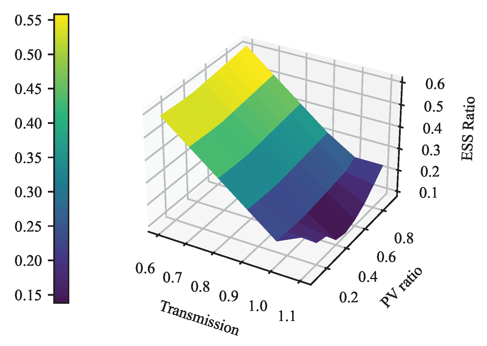 Processes 11 03449 g004