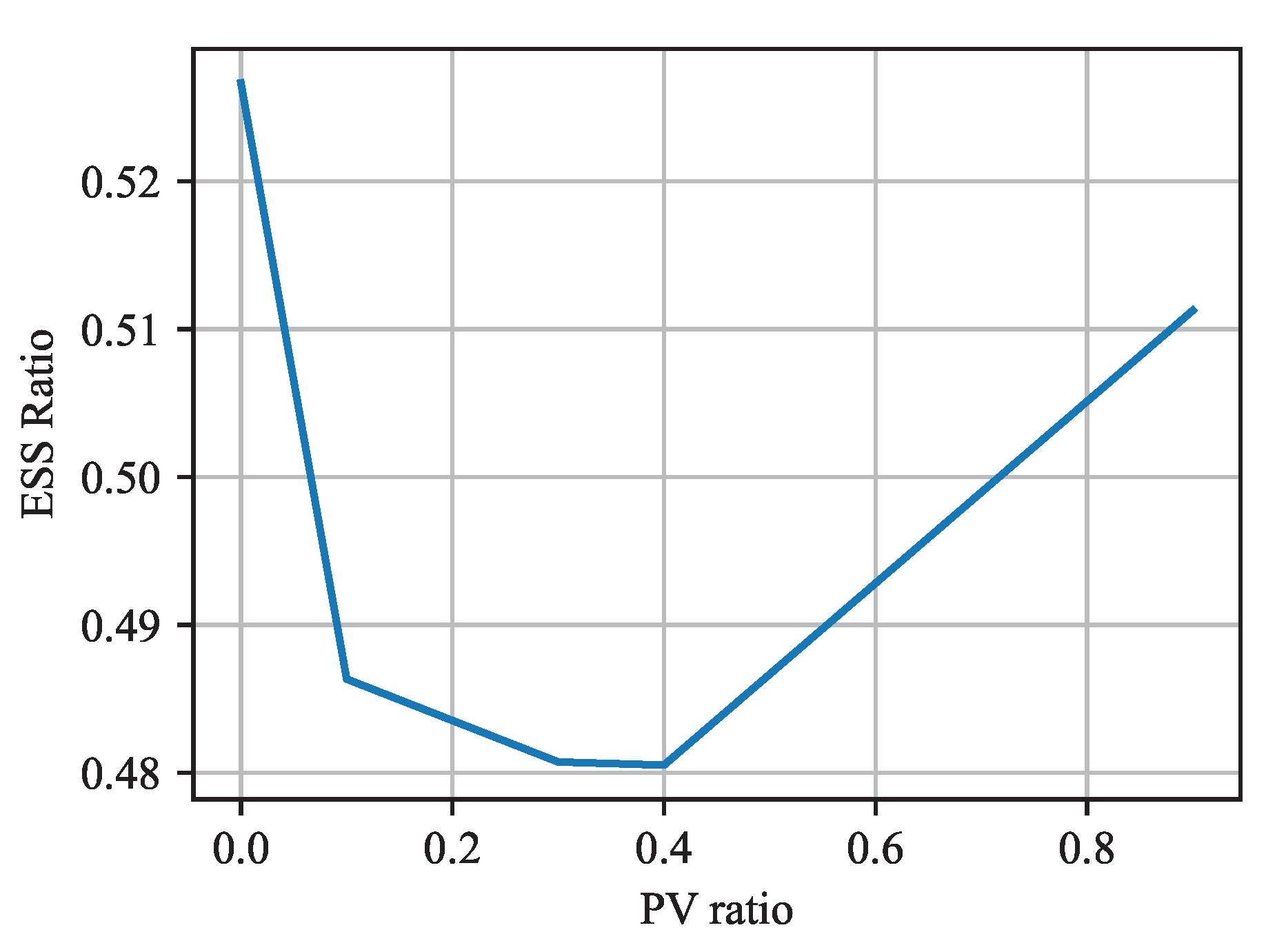 Processes 11 03449 g005