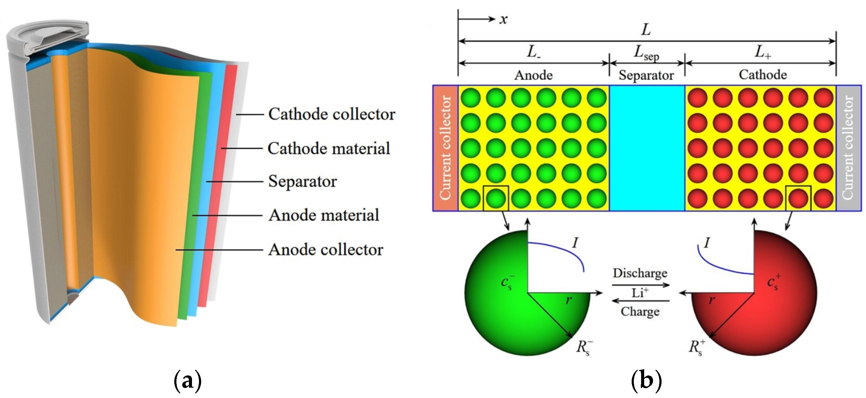 Processes 11 03450 g003
