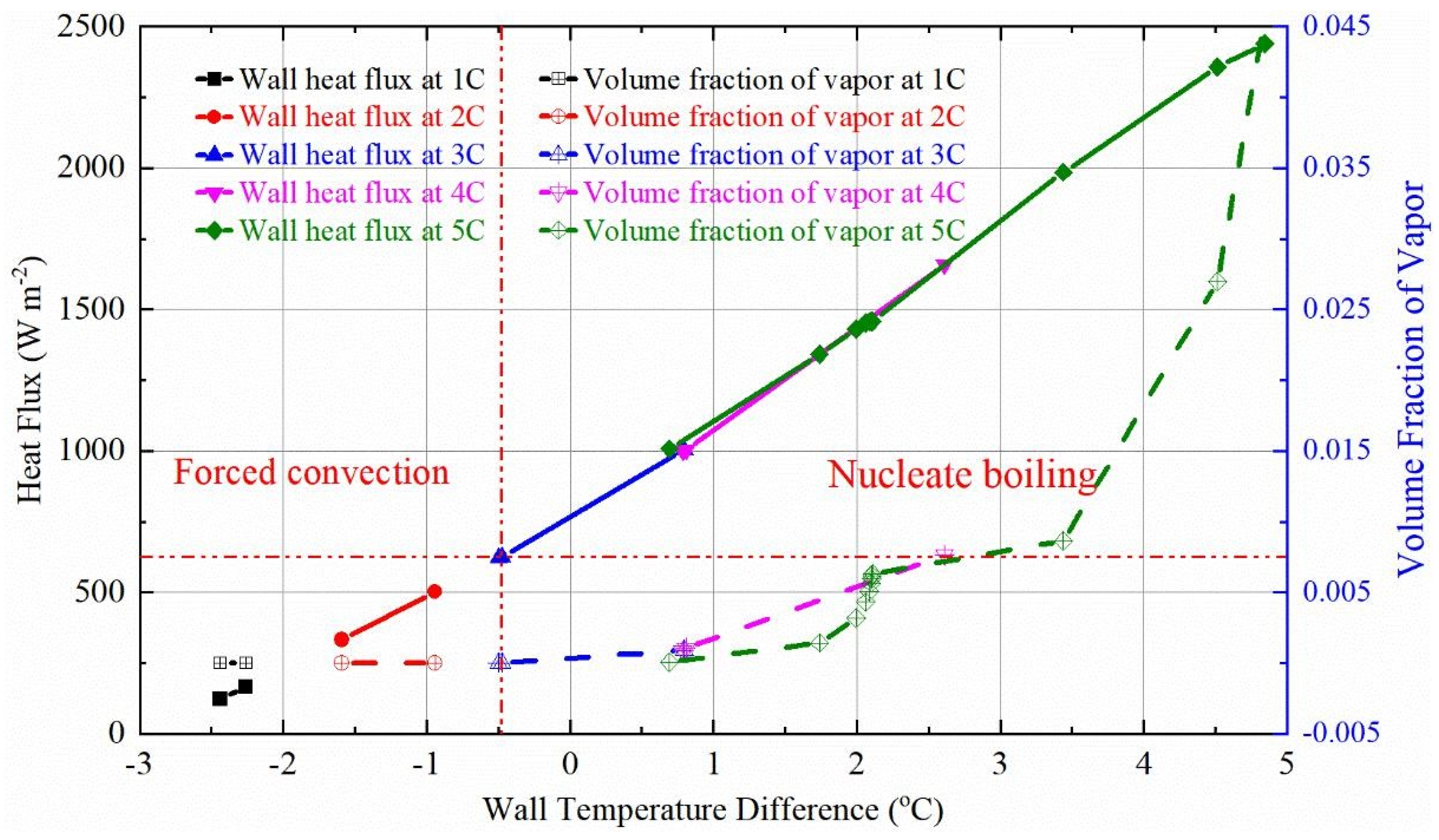 Processes 11 03450 g025