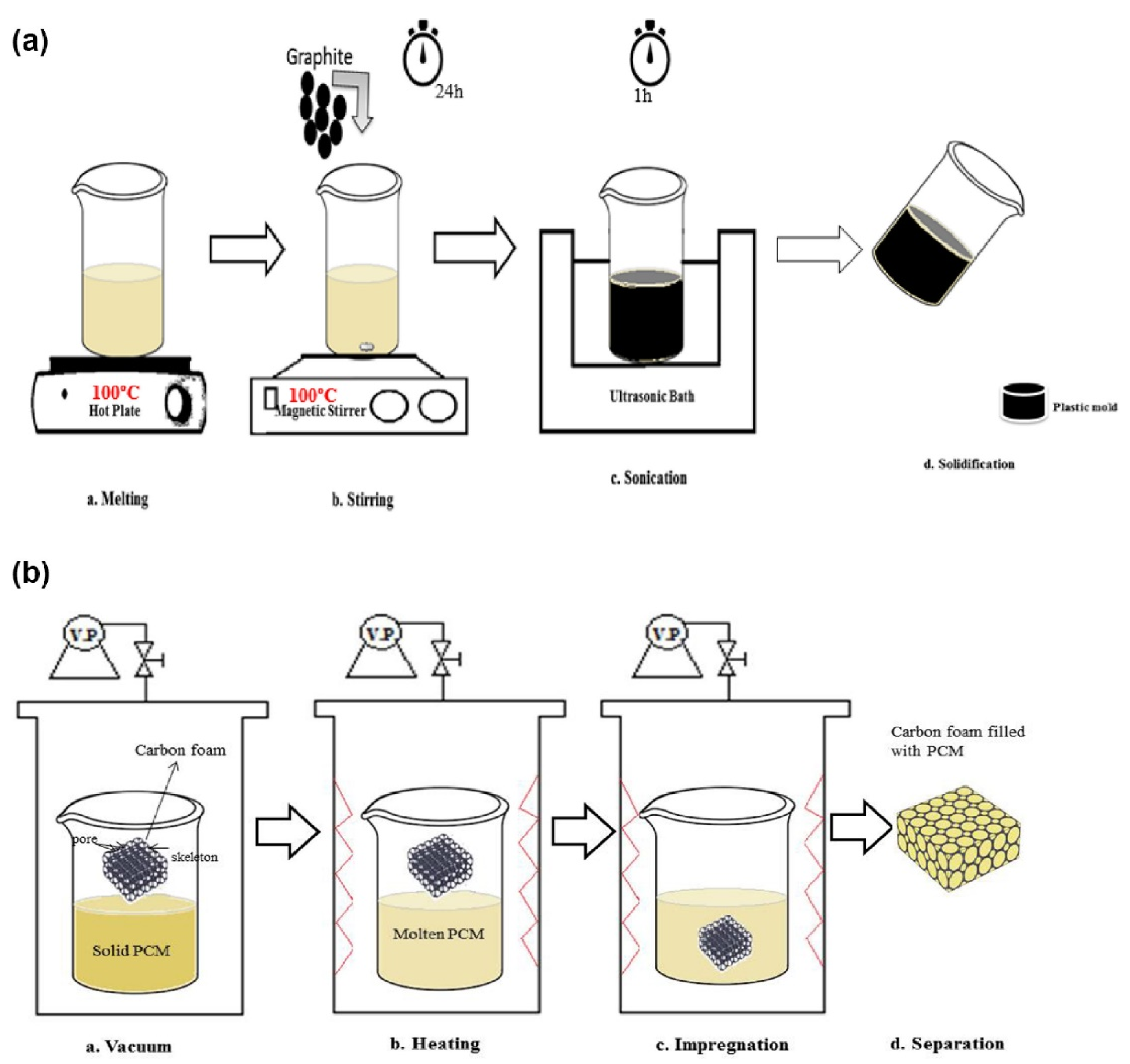 Processes 11 03450 g028