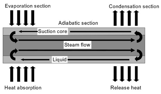 A Review of Cooling Technologies in Lithium-Ion Power