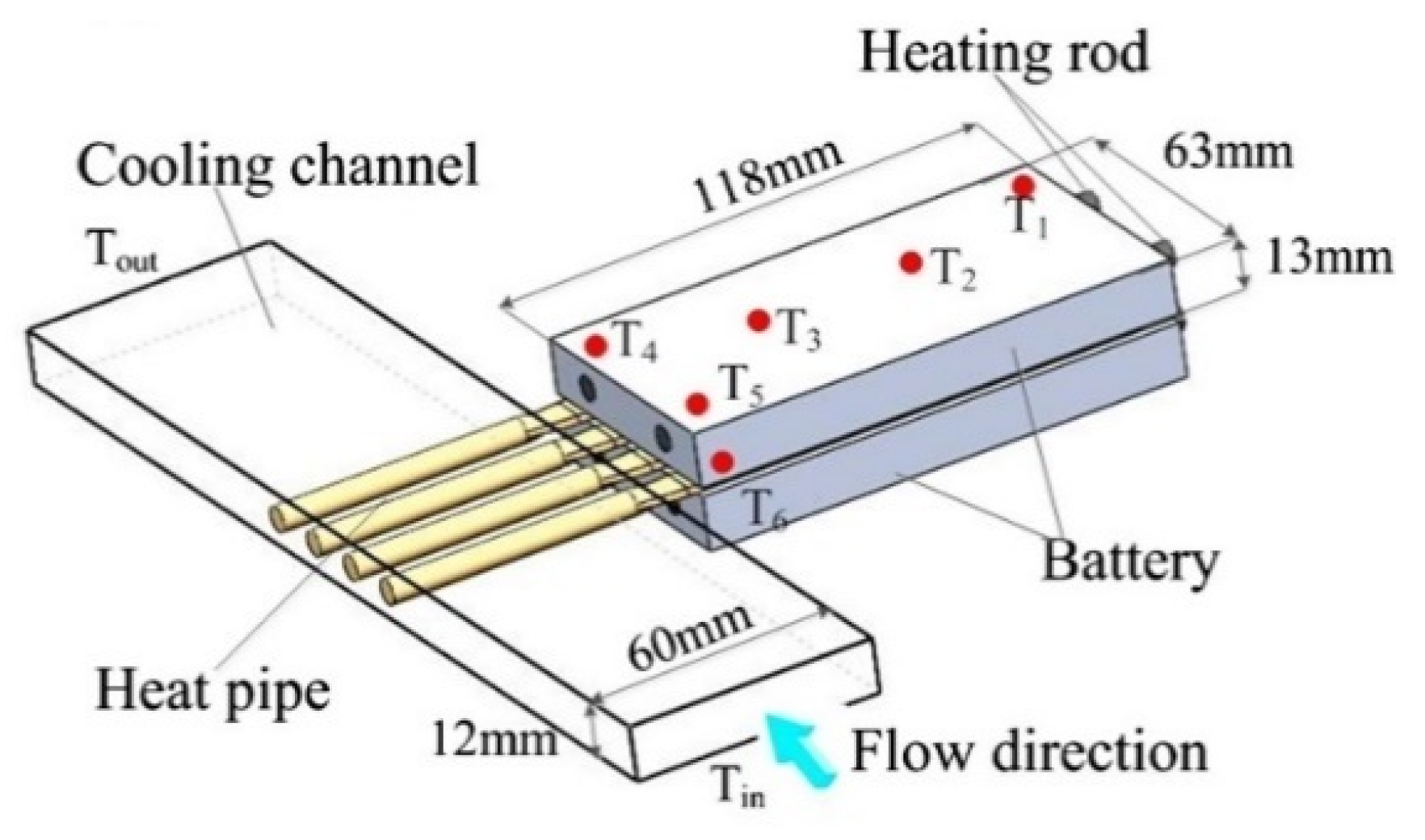 Processes 11 03450 g033