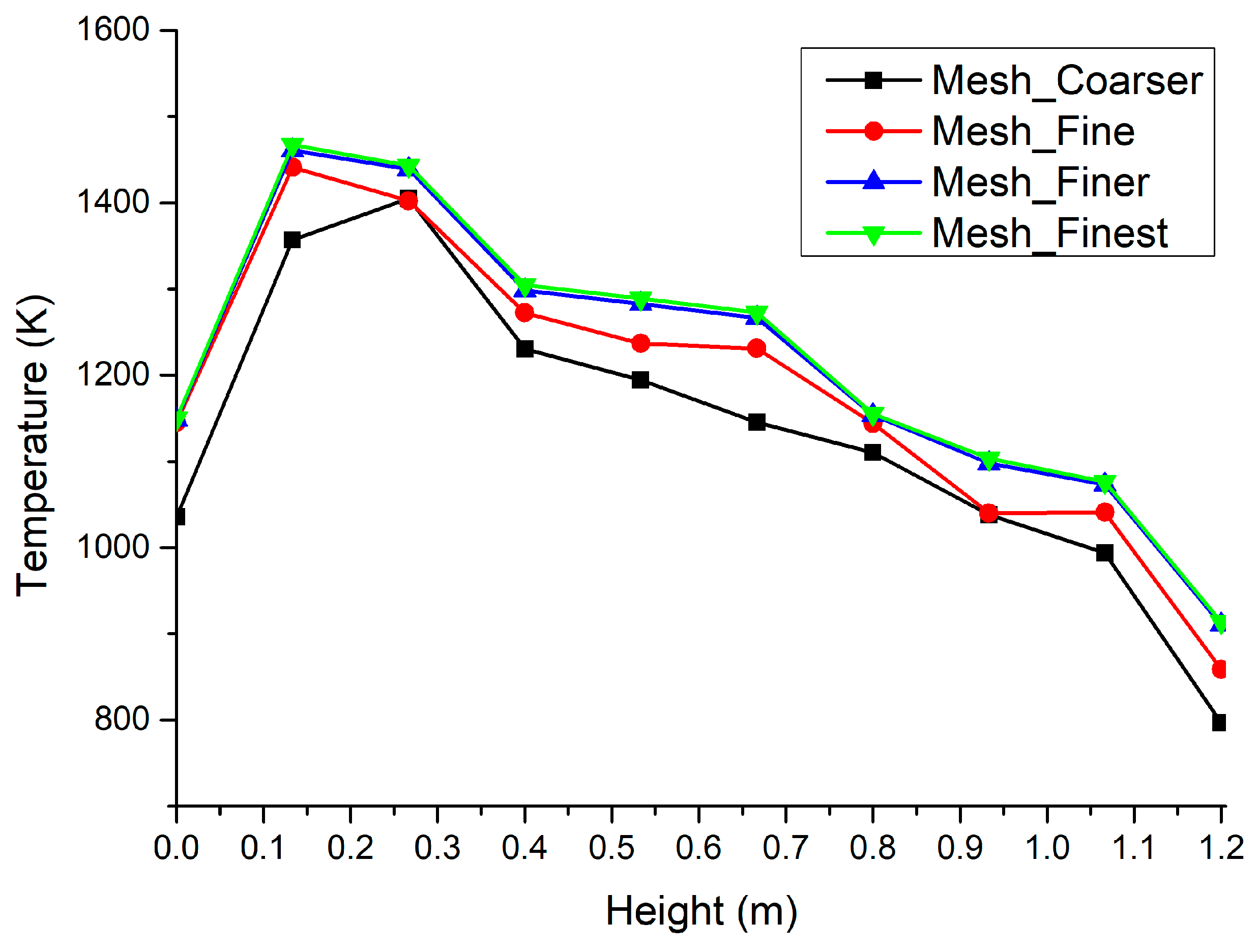 Processes 11 03451 g003