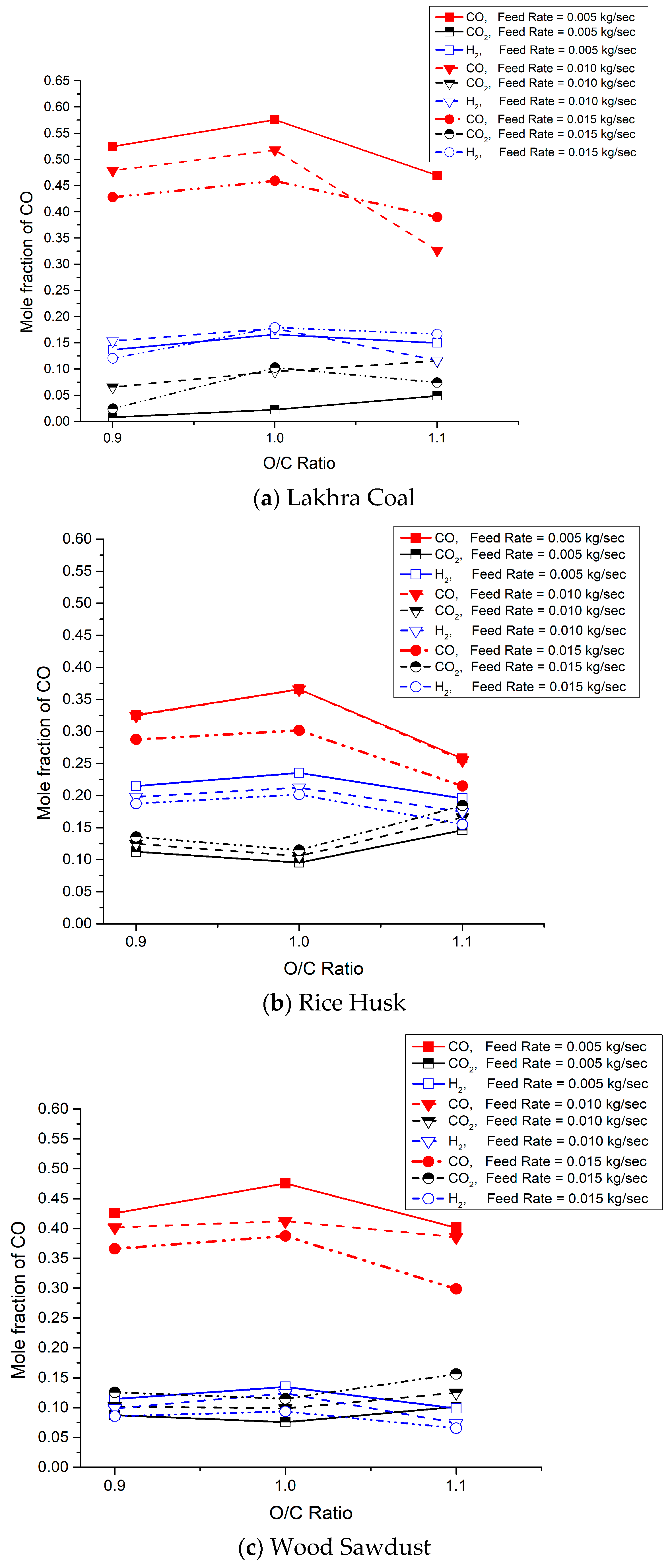 Processes 11 03451 g005