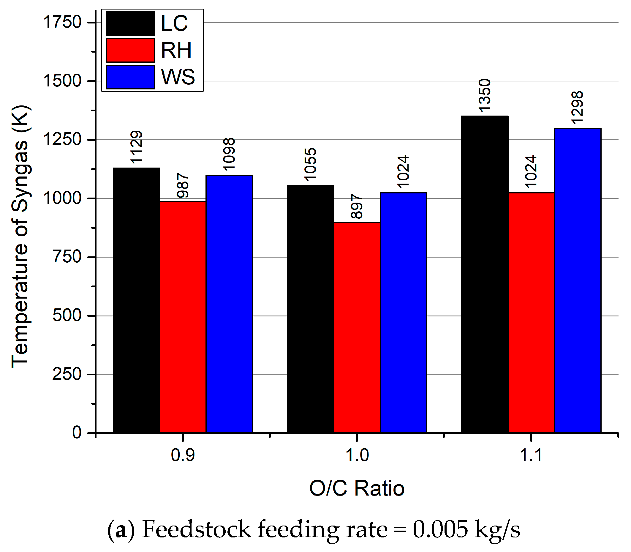 Processes 11 03451 g007a