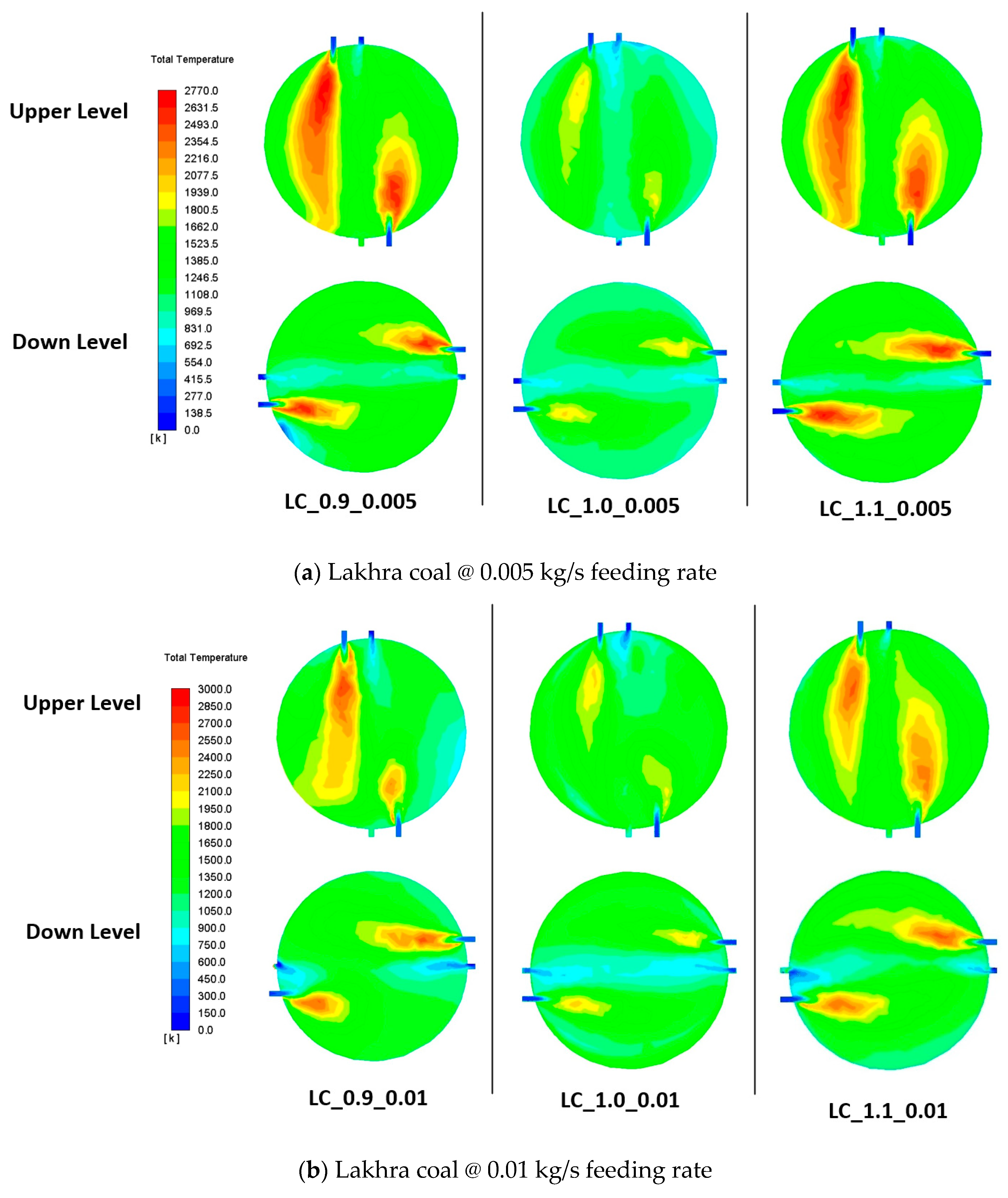 Processes 11 03451 g008a