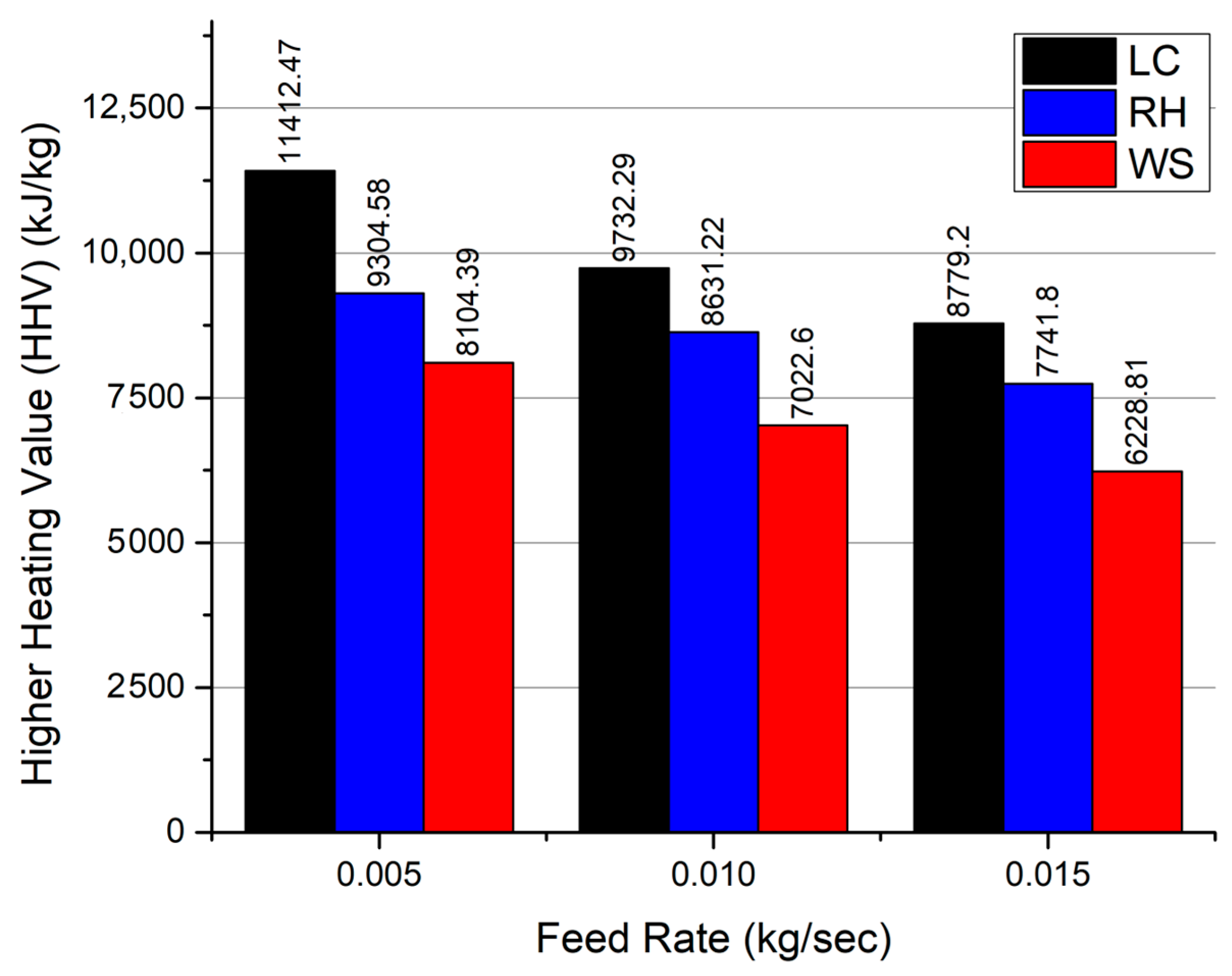 Processes 11 03451 g009