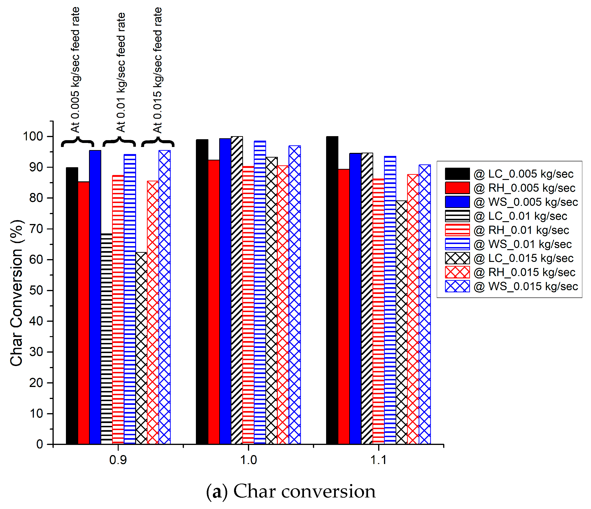 Processes 11 03451 g010a