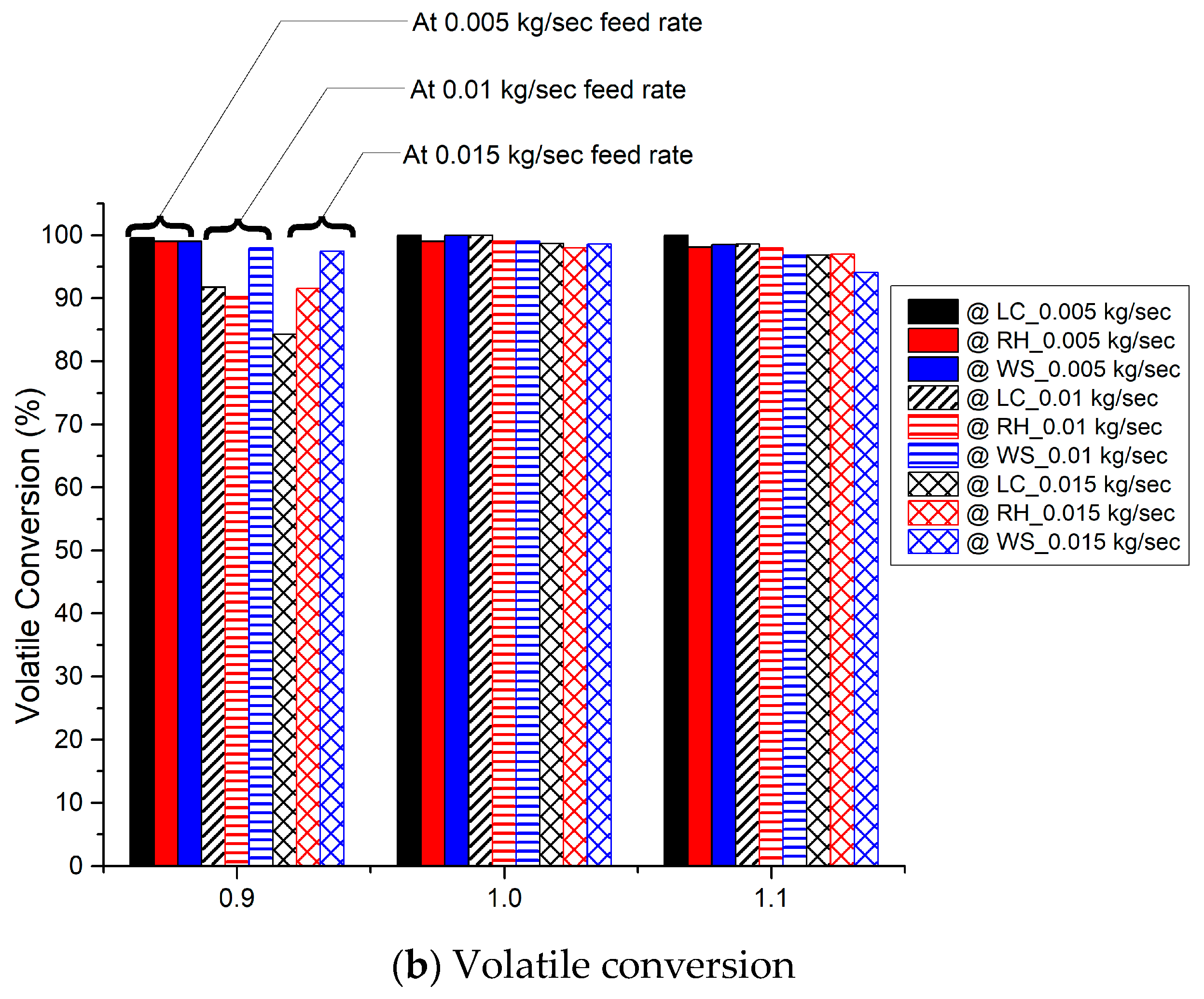 Processes 11 03451 g010b