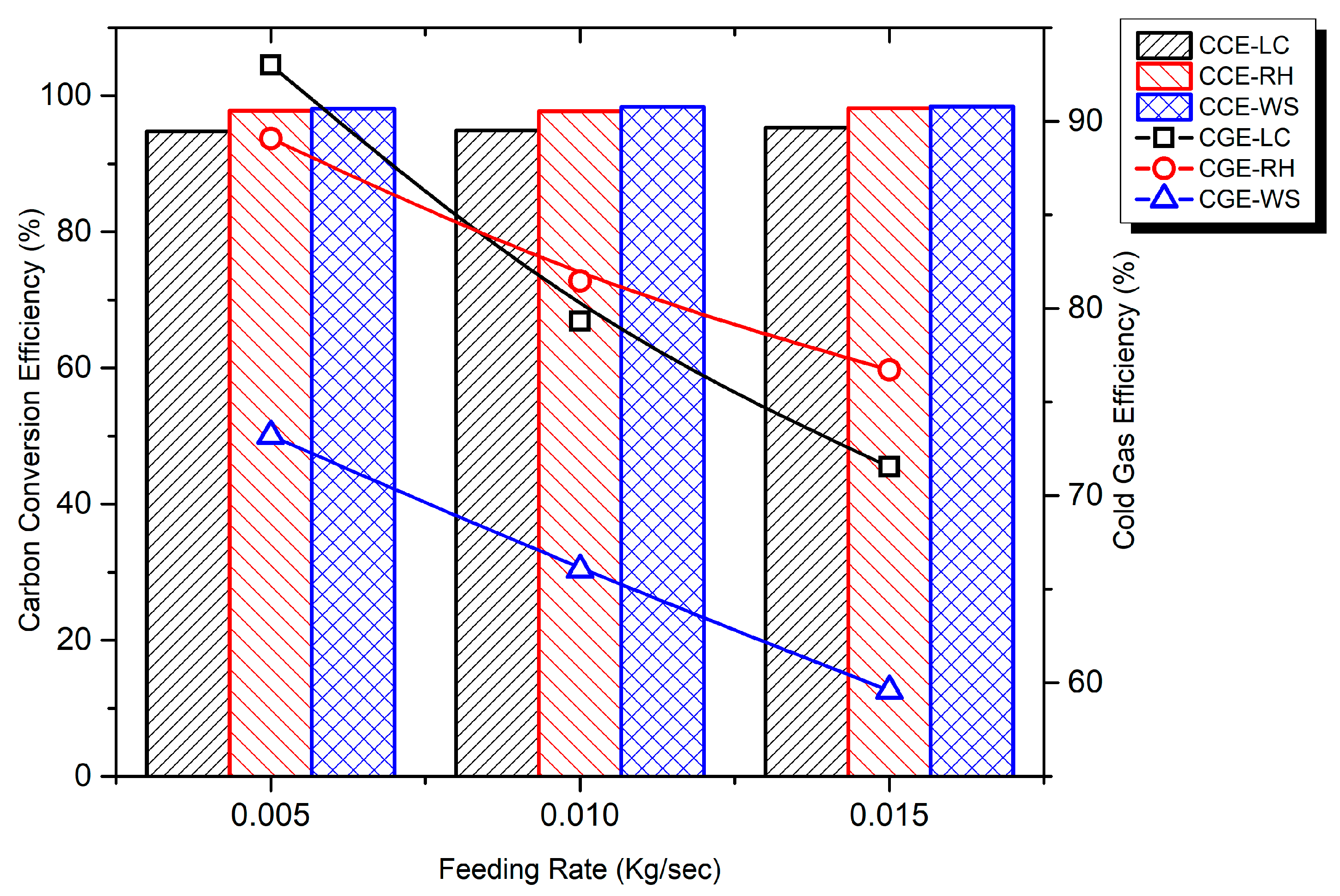Processes 11 03451 g011