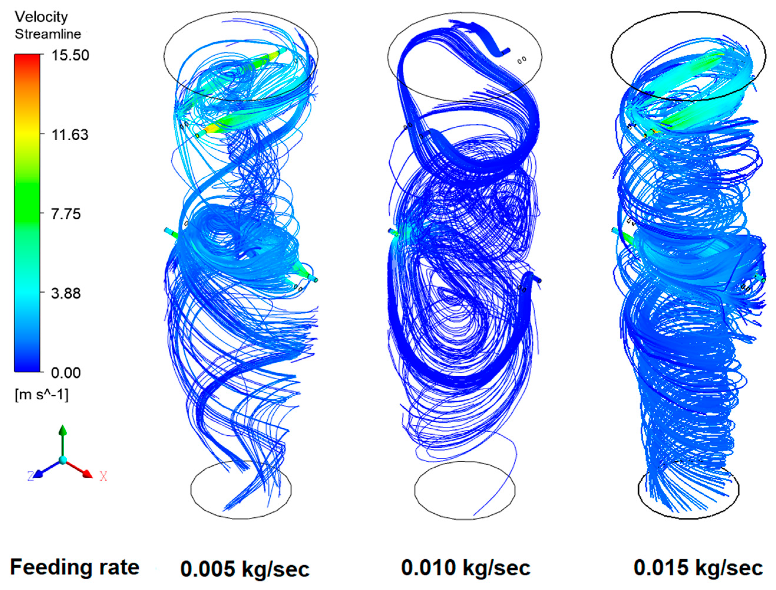 Processes 11 03451 g012
