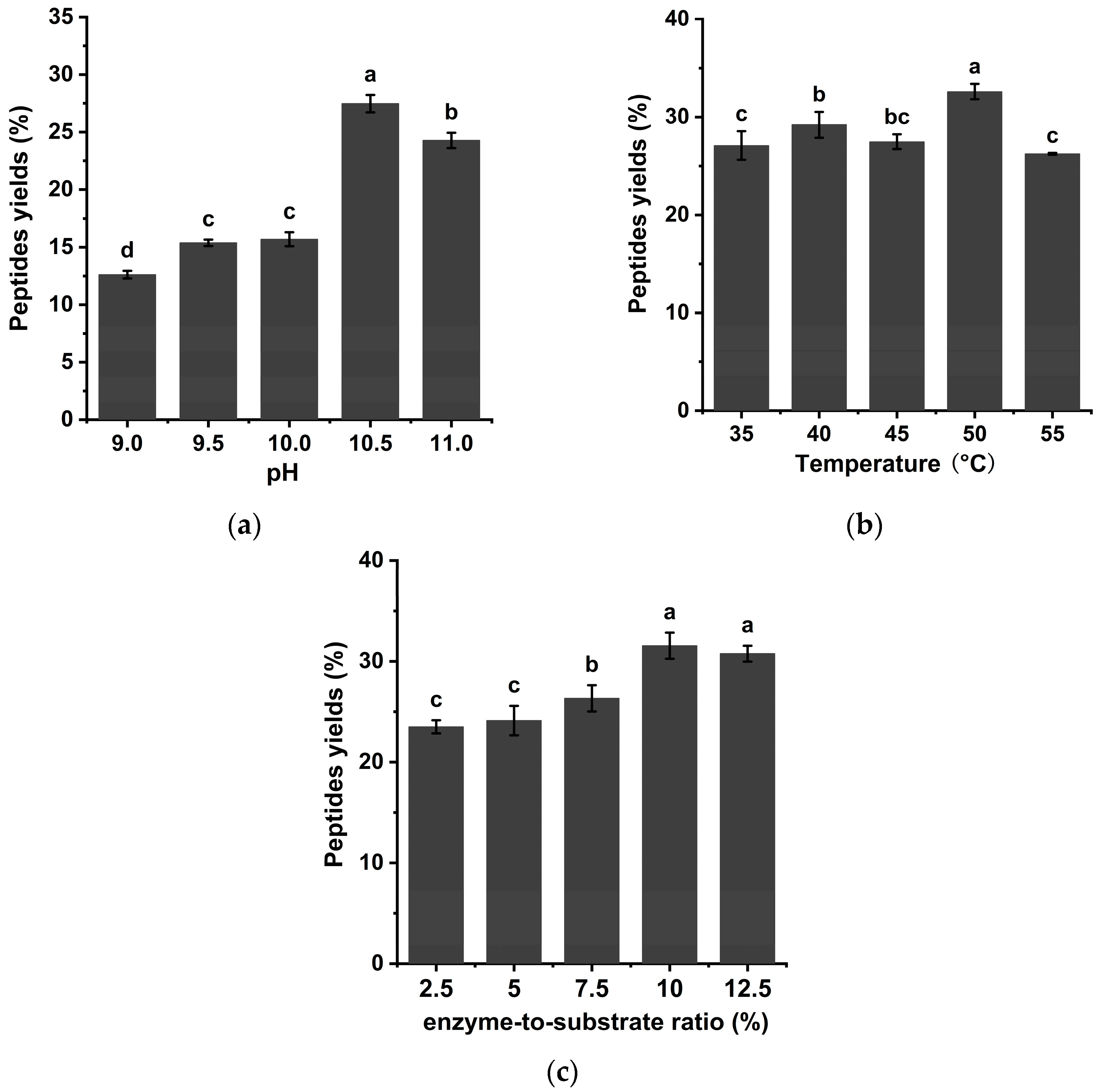 Processes 12 00002 g002