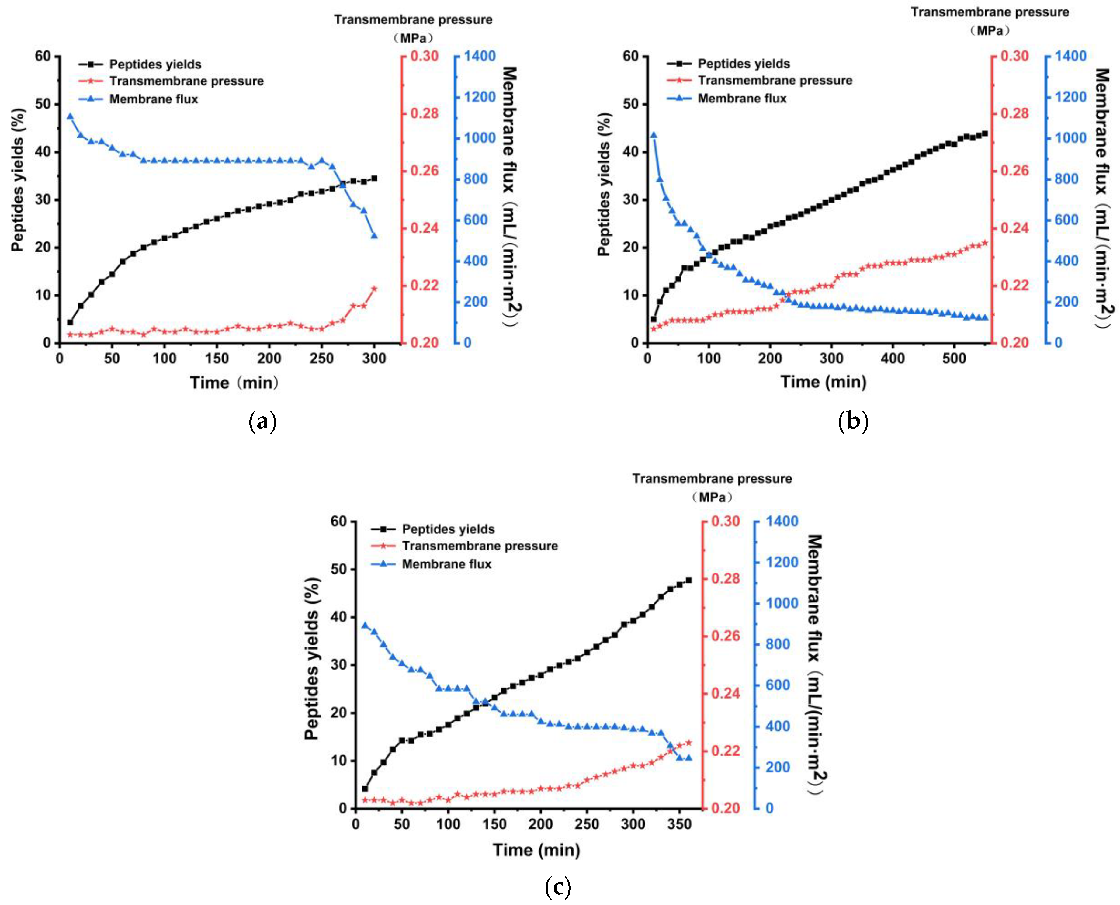 Processes 12 00002 g003