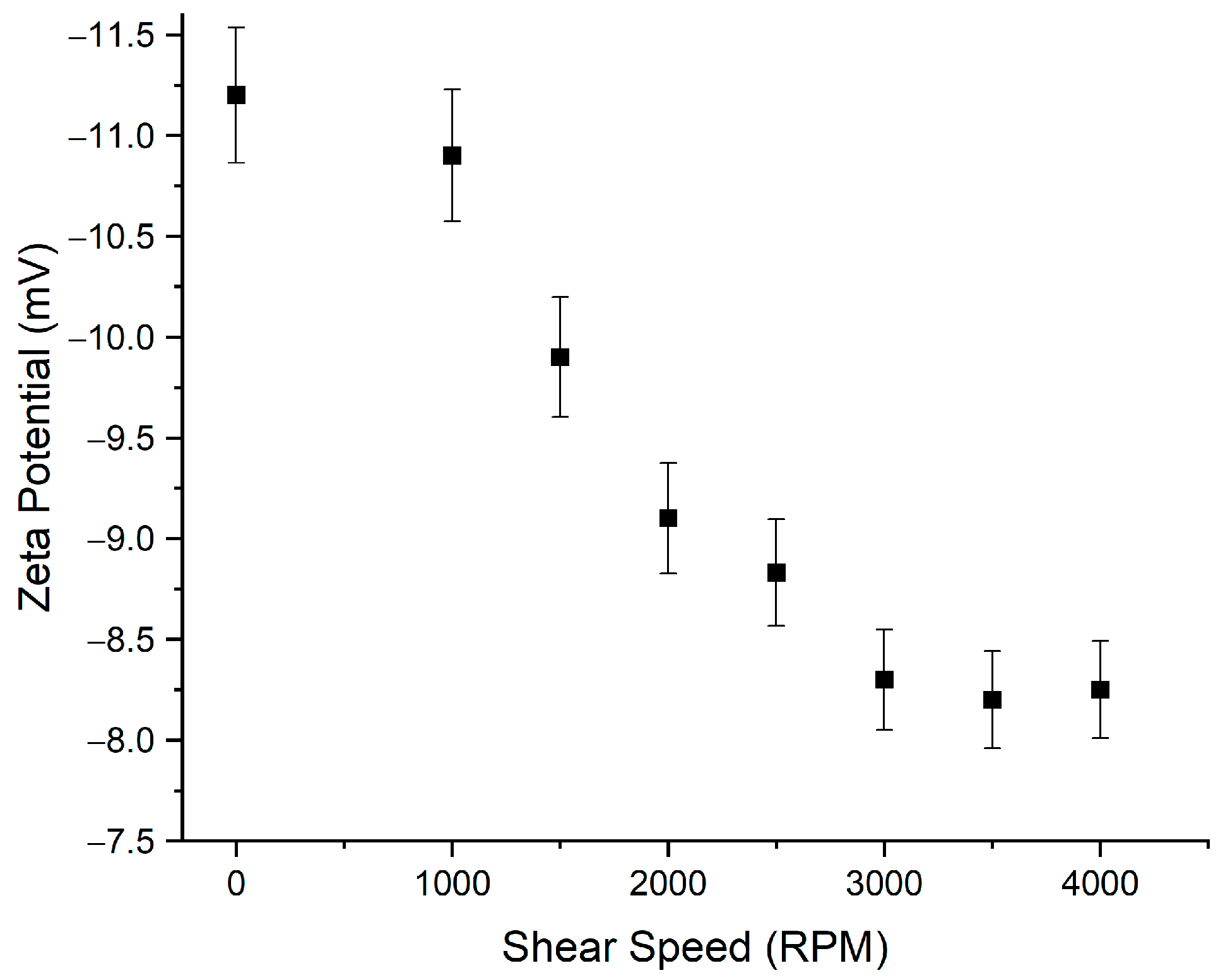 Processes 12 00003 g004