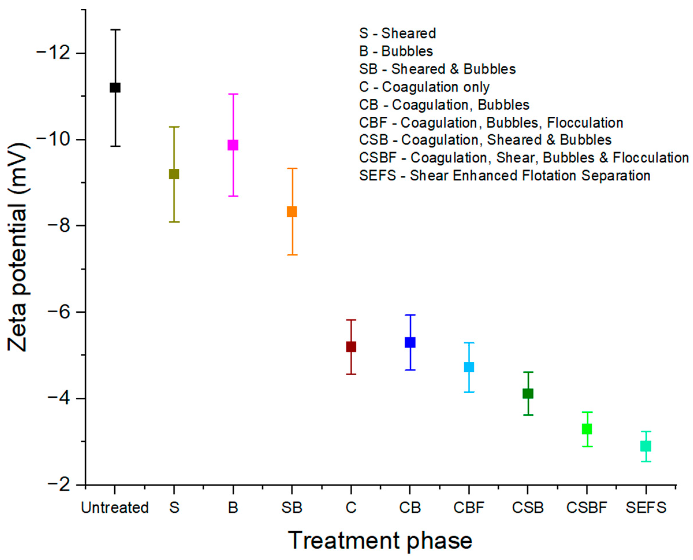 Processes 12 00003 g006