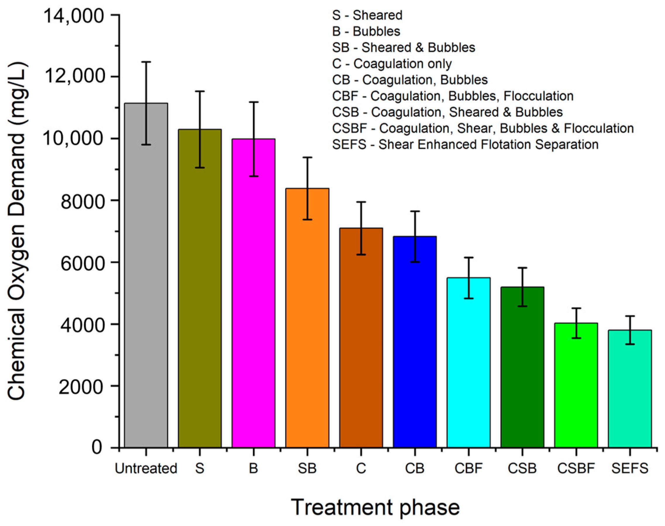 Processes 12 00003 g011
