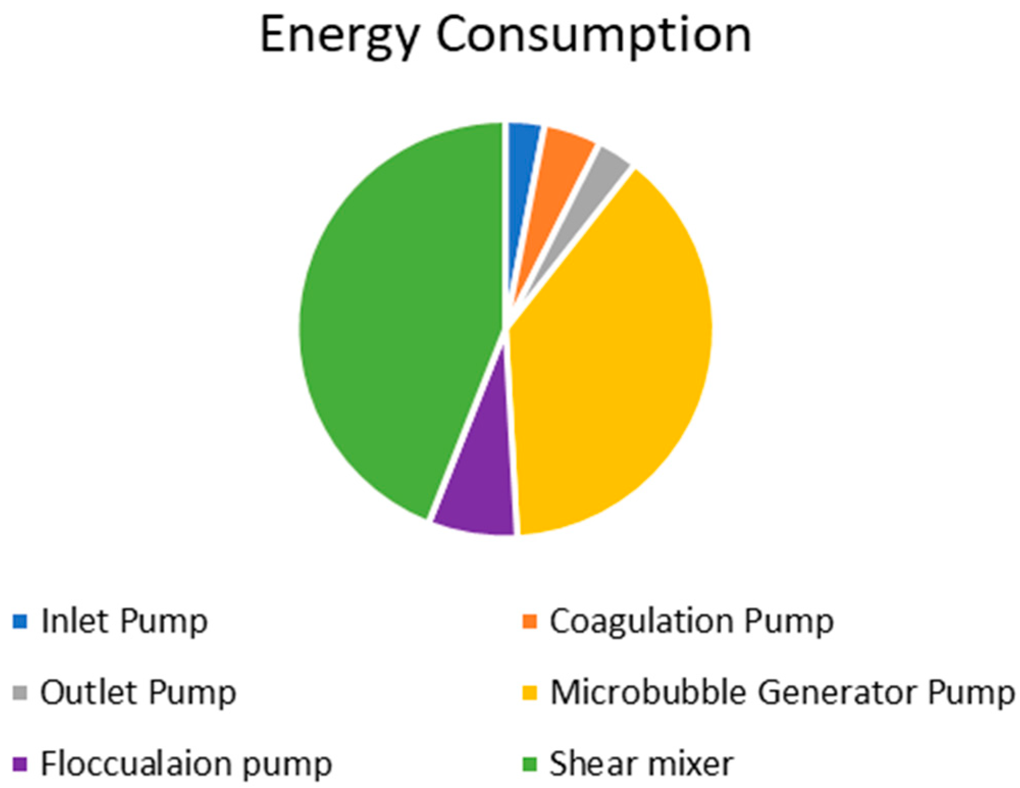 Processes 12 00003 g013
