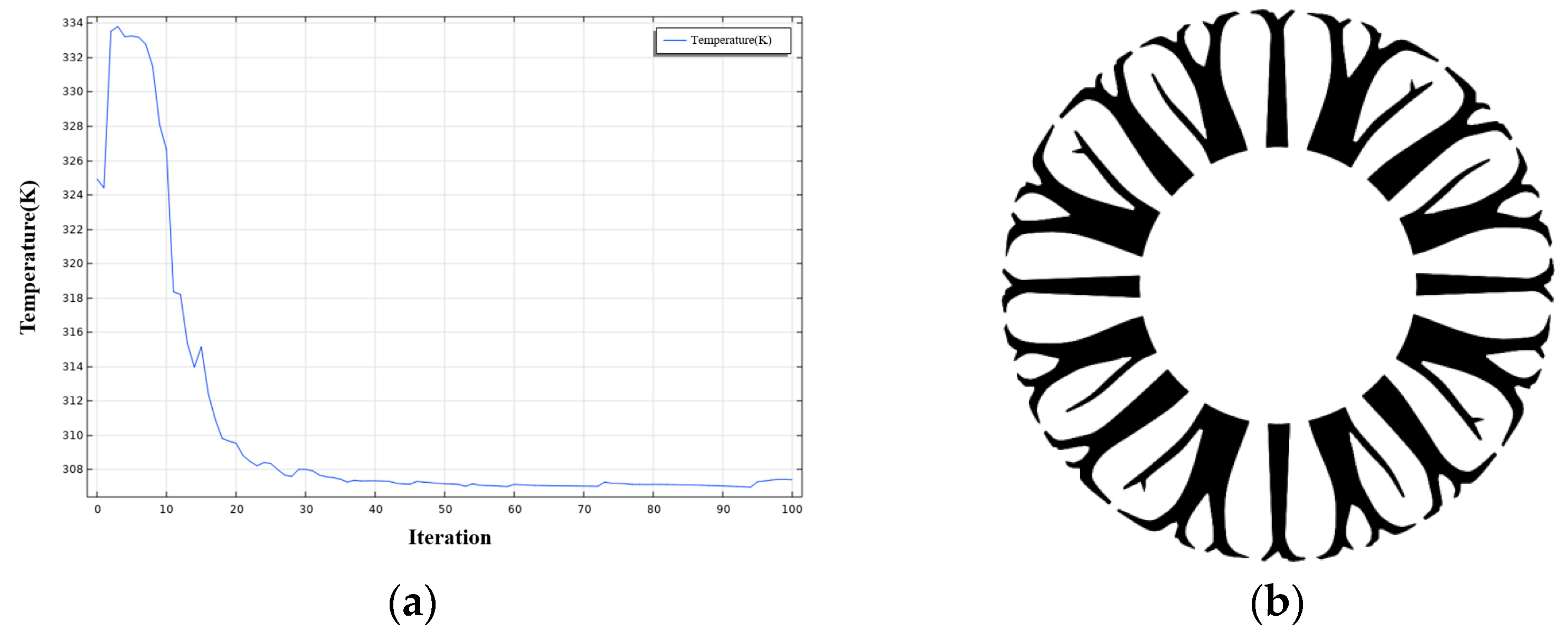 Processes 12 00004 g002
