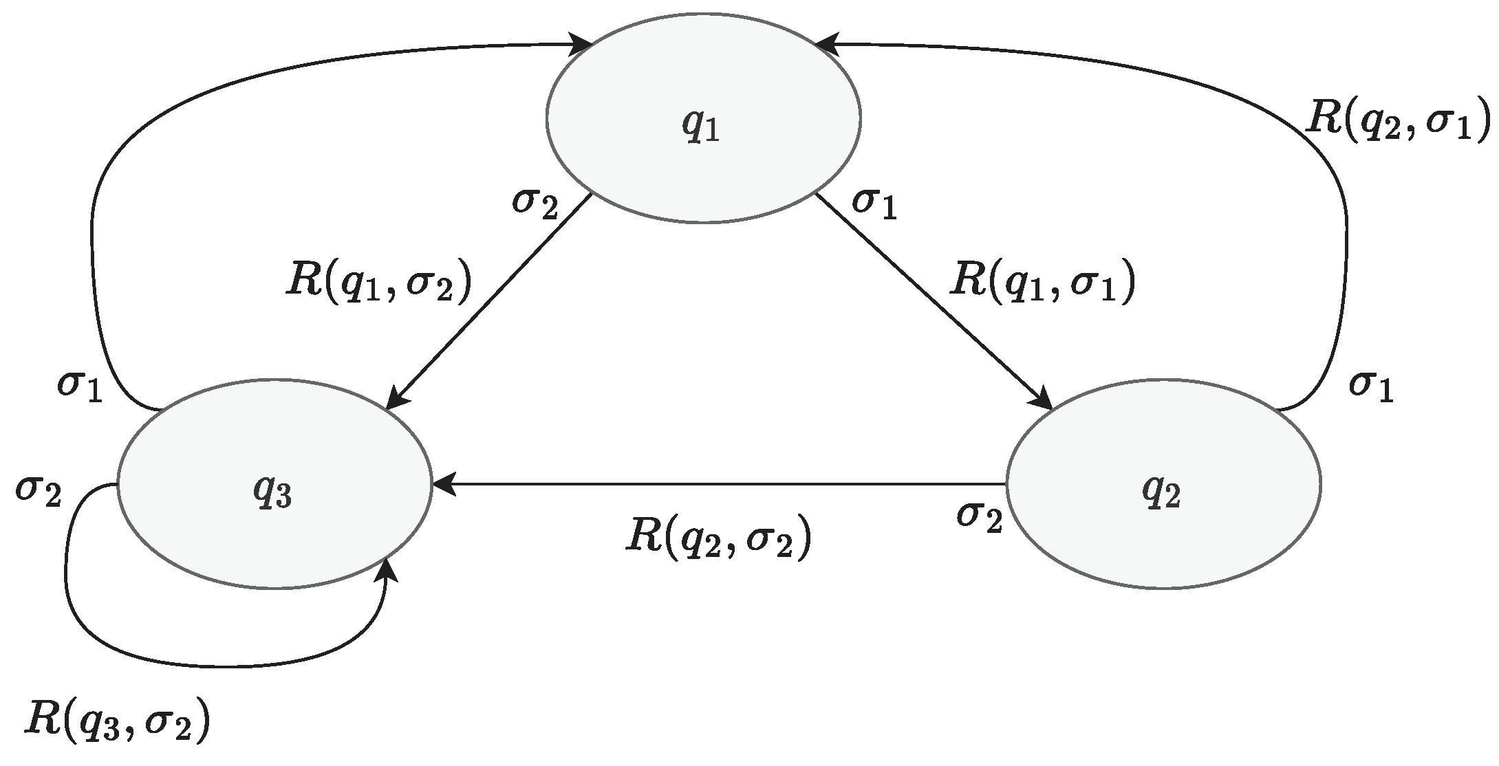 Processes 12 00005 g004