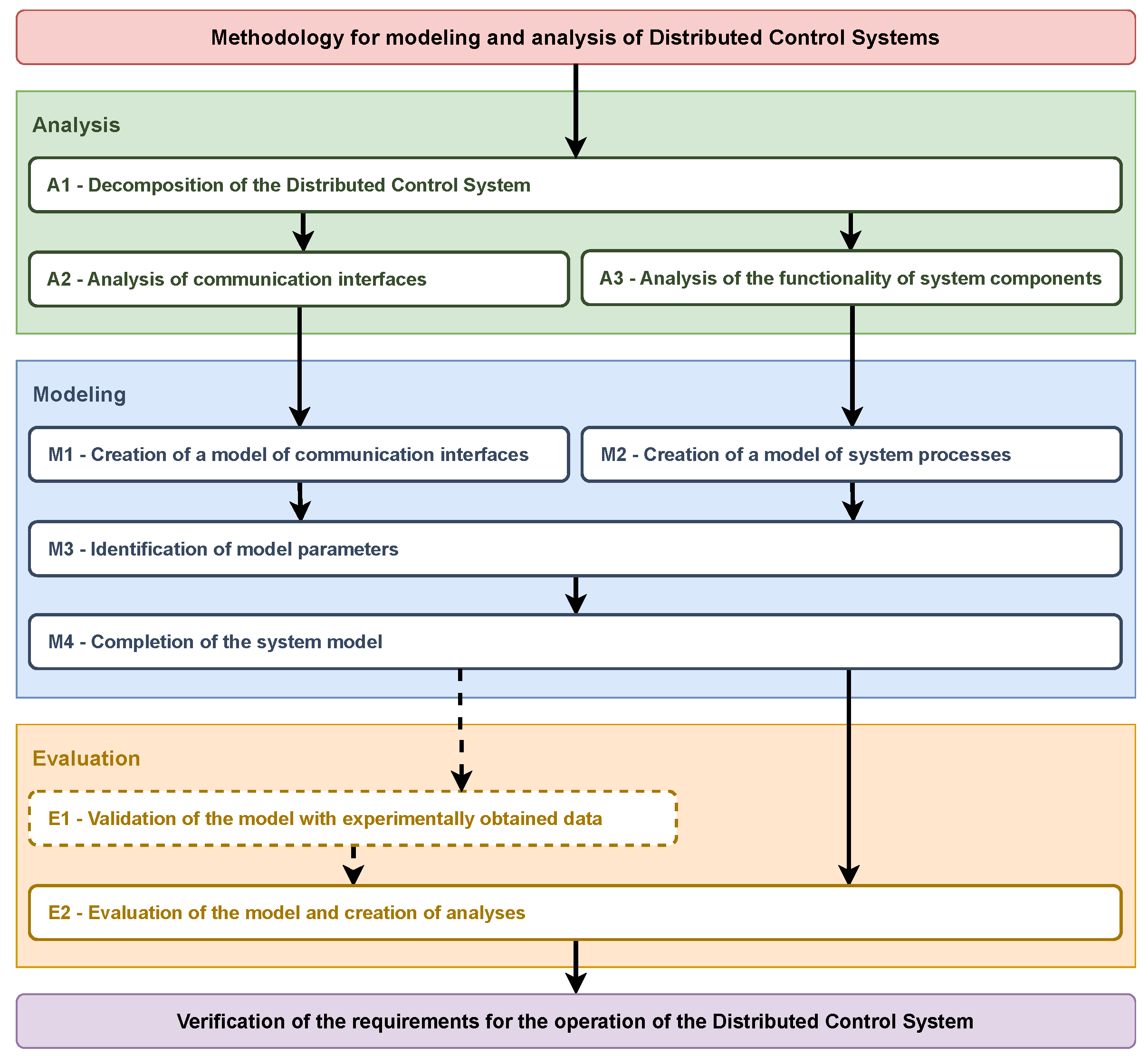 Processes 12 00005 g010
