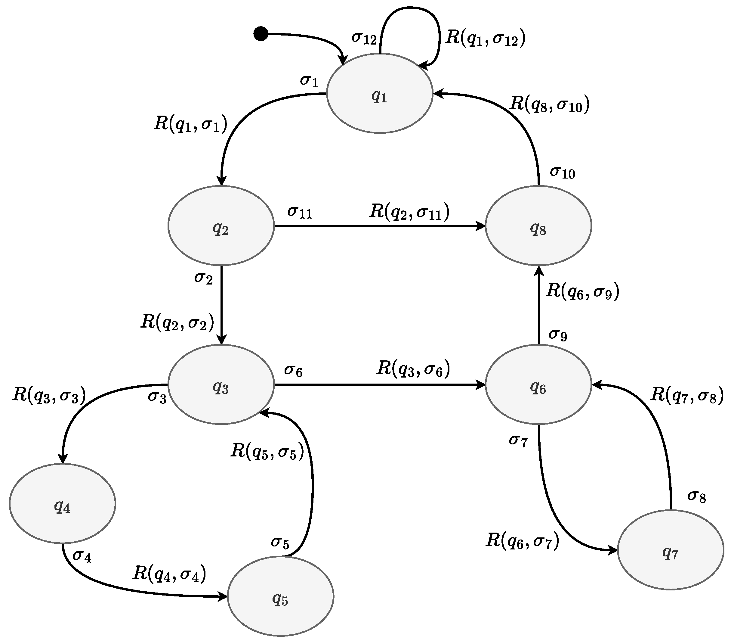 Processes 12 00005 g013