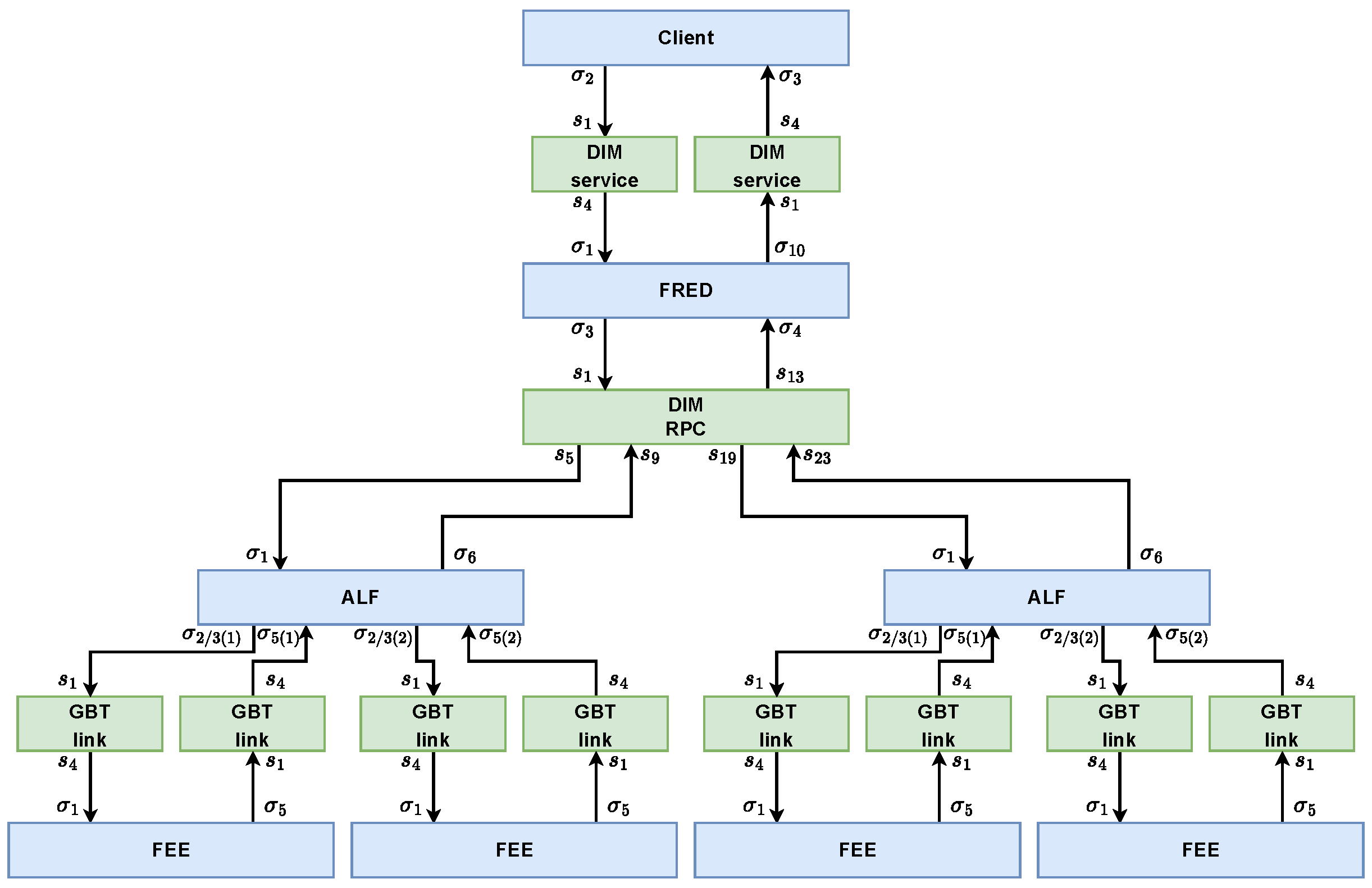 Processes 12 00005 g014