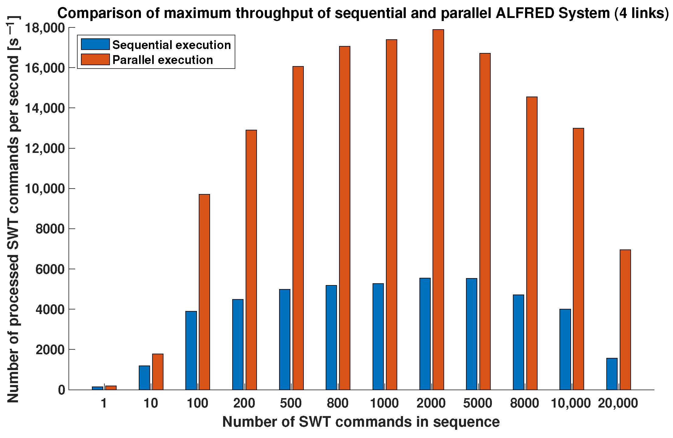 Processes 12 00005 g016