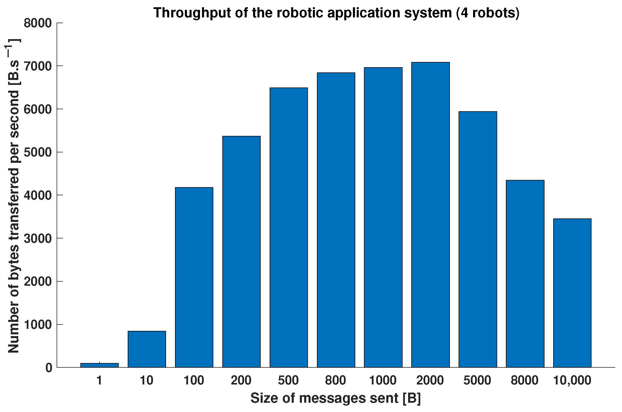Processes 12 00005 g022