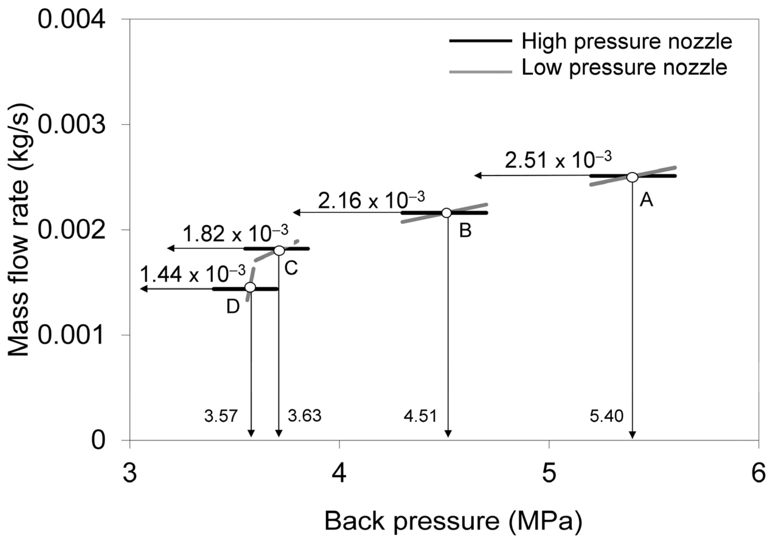 Processes 12 00006 g008