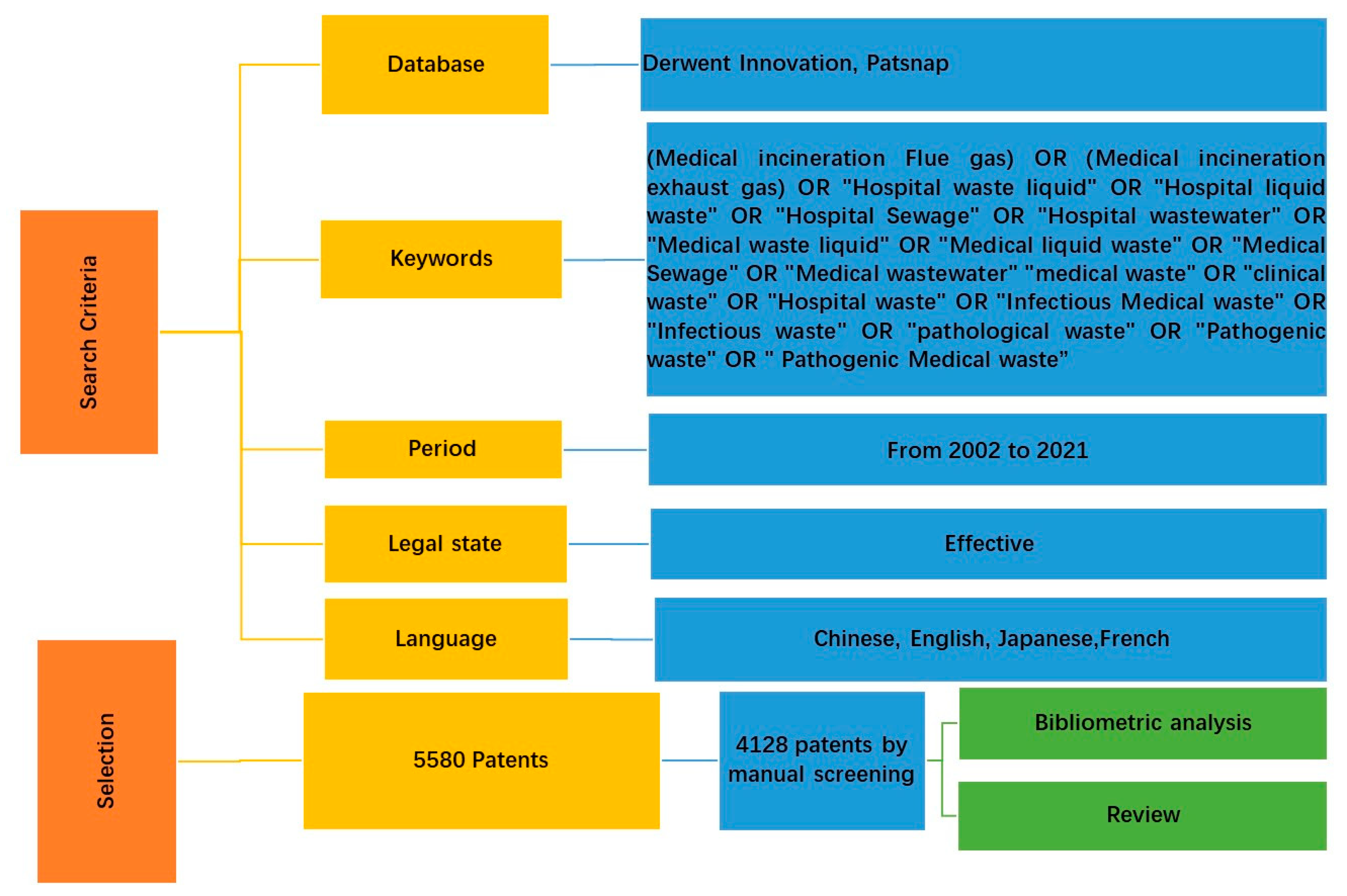 Processes 12 00007 g001