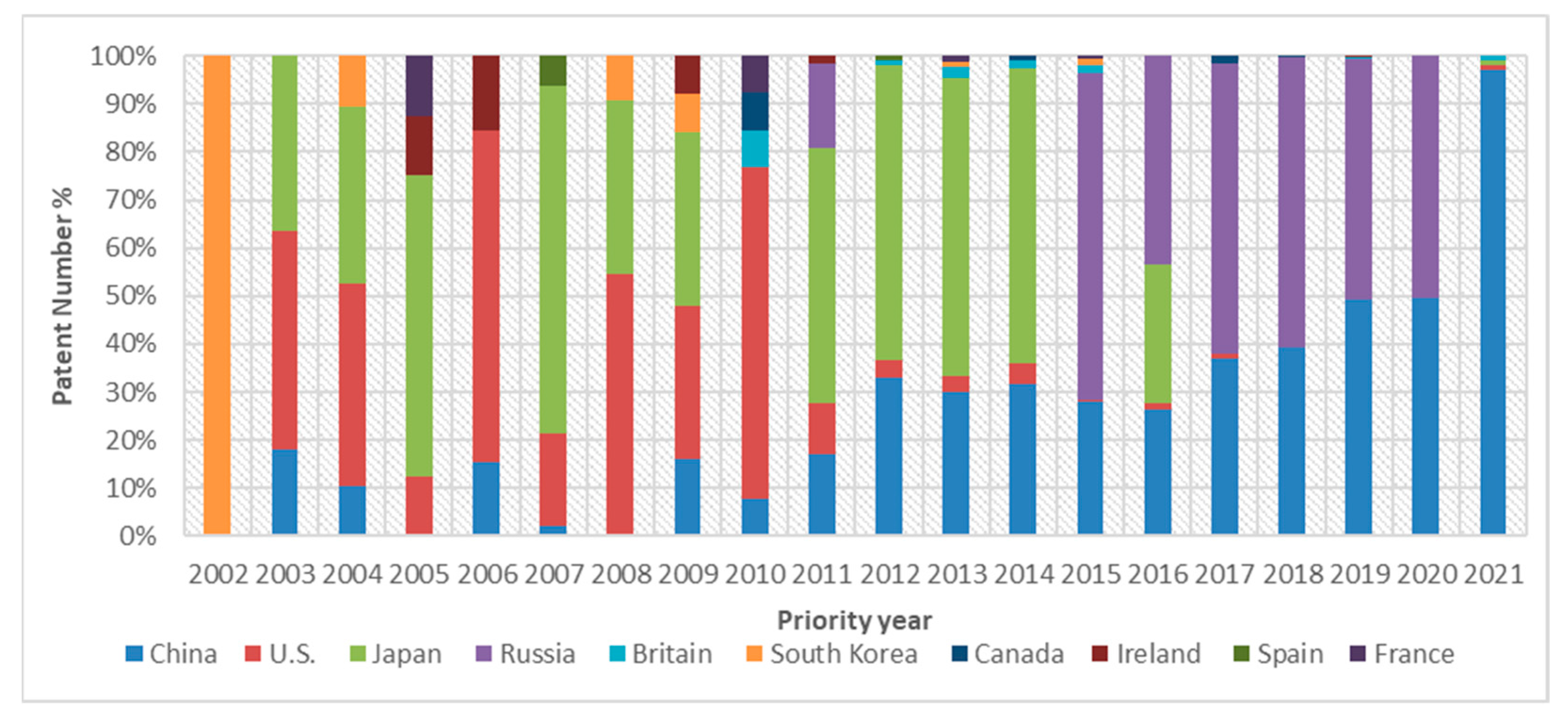 Processes 12 00007 g003
