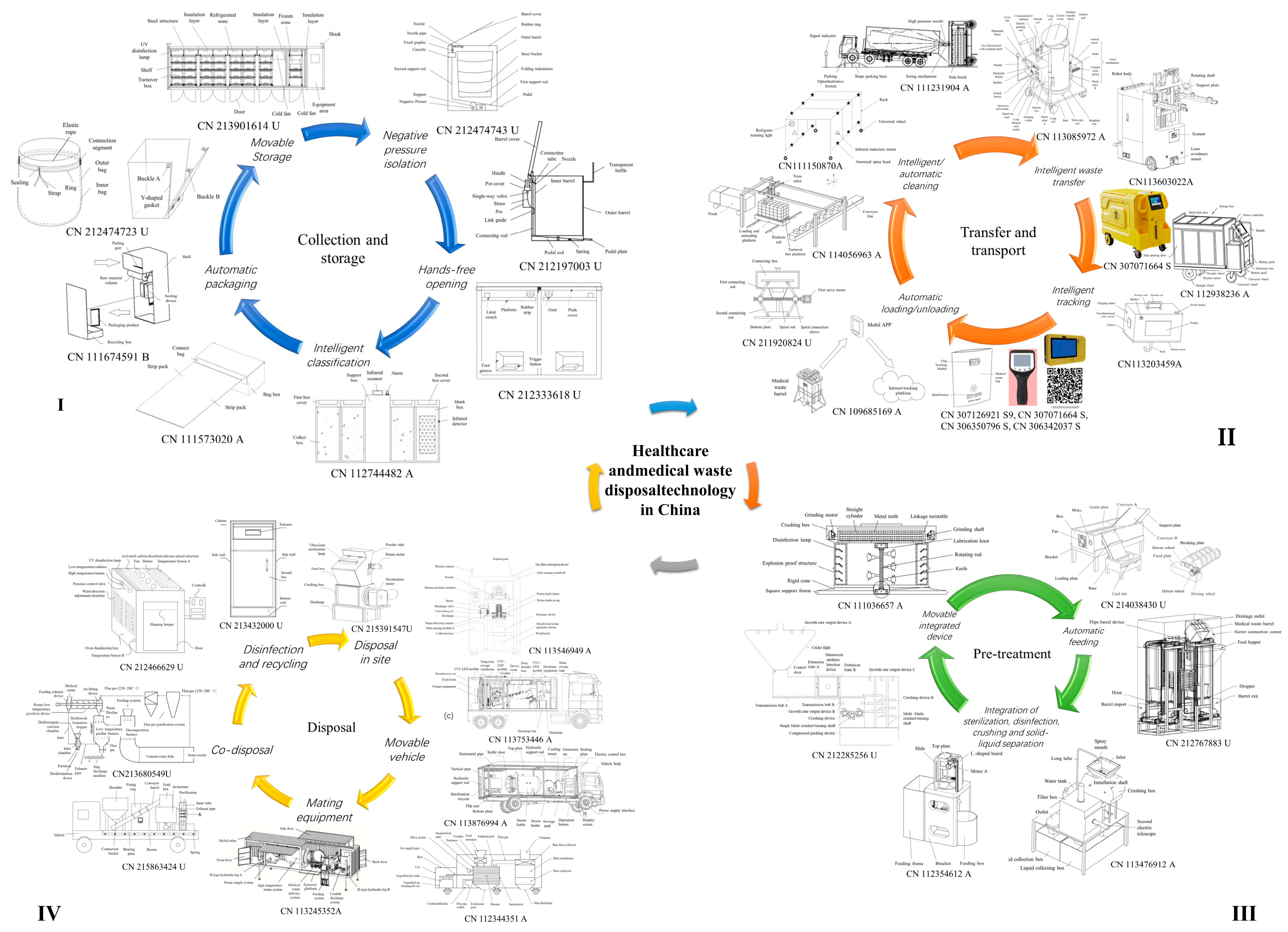 Processes 12 00007 g006