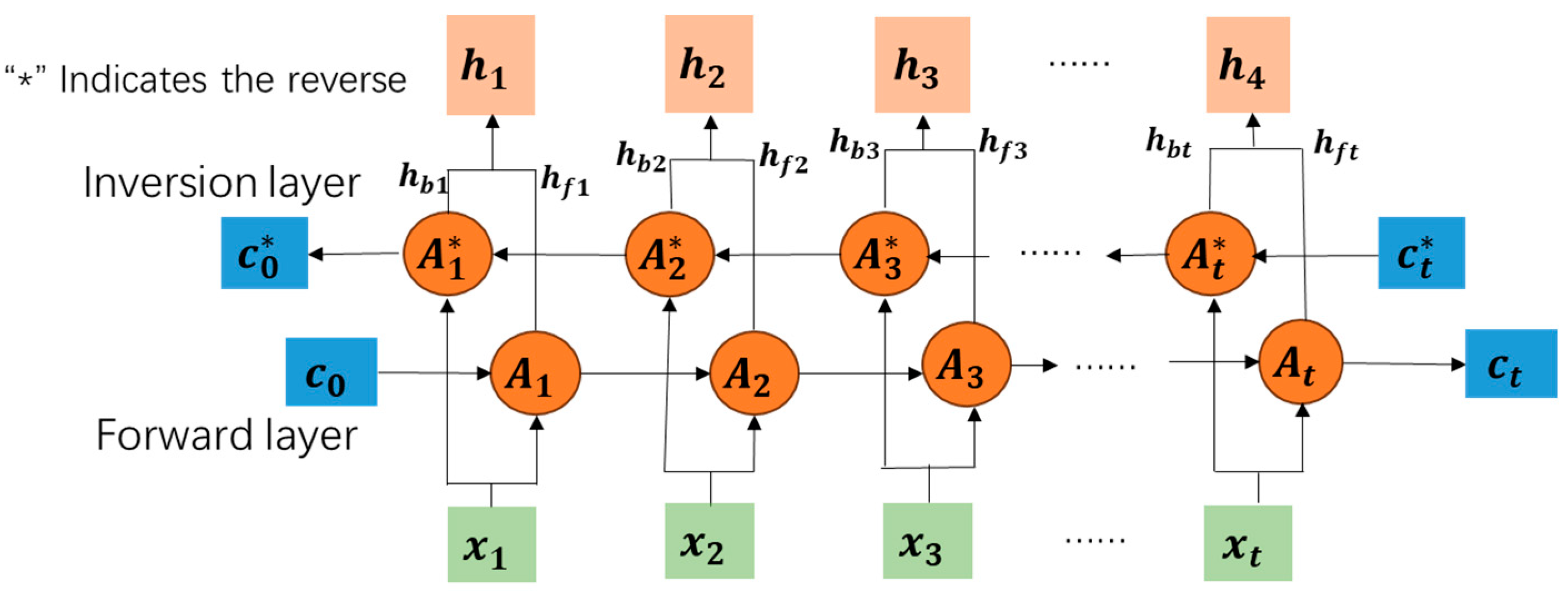 Processes 12 00008 g002