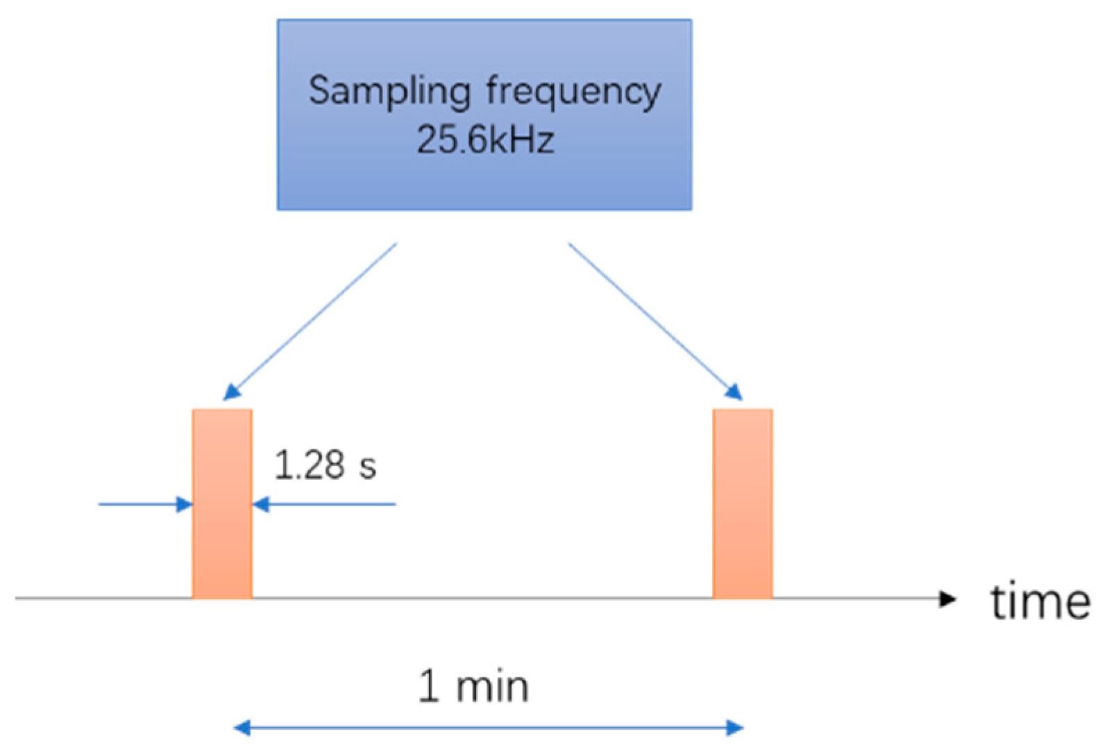 Processes 12 00008 g007