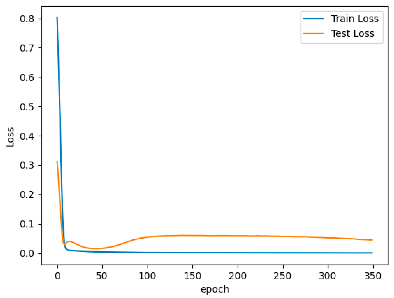 Processes 12 00008 g014