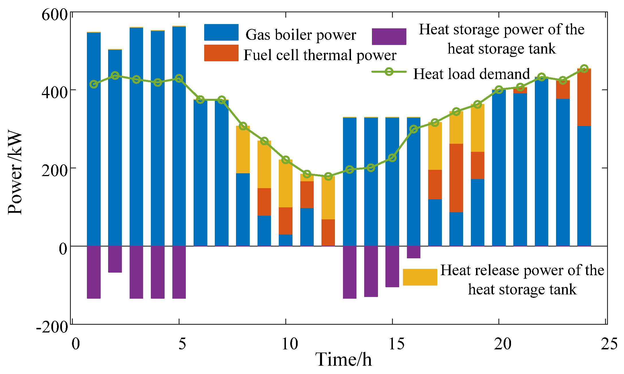 Processes 12 00011 g005