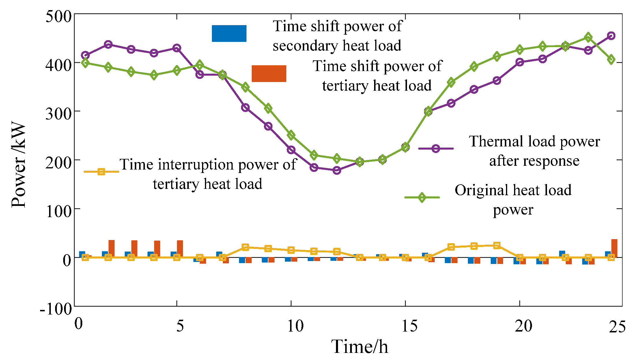 Processes 12 00011 g007