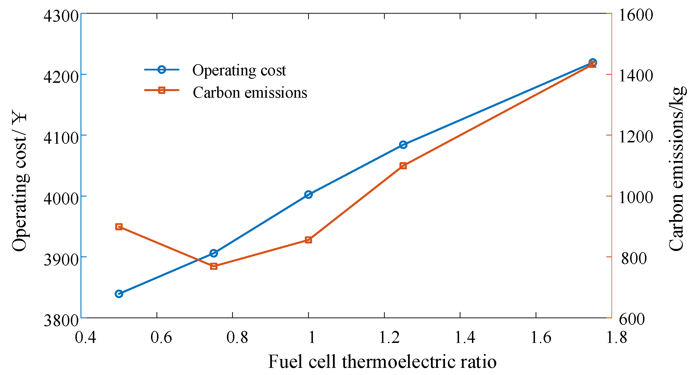 Processes 12 00011 g010