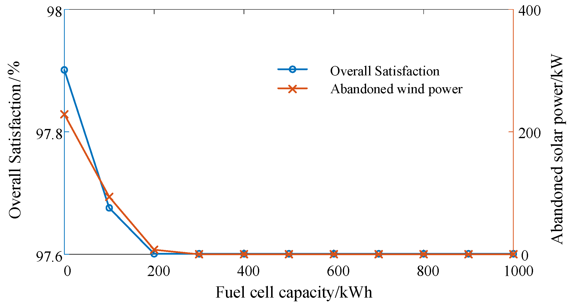 Processes 12 00011 g012