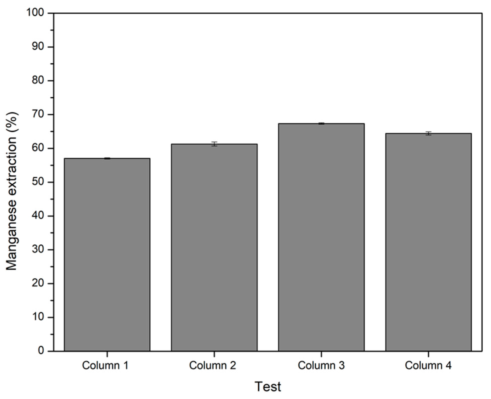 Processes 12 00013 g003