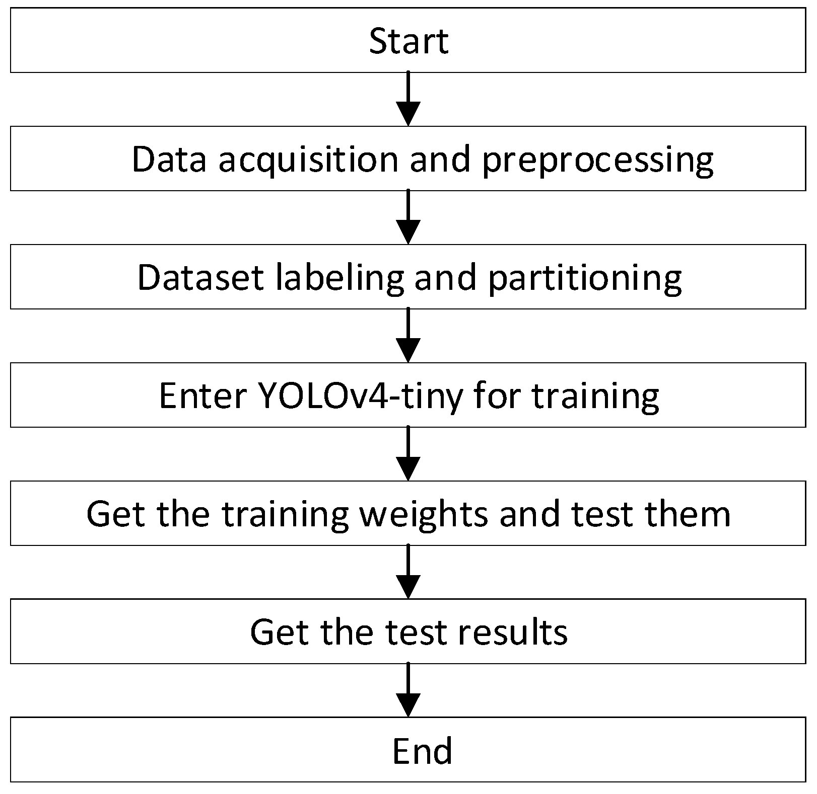 Processes 12 00015 g003