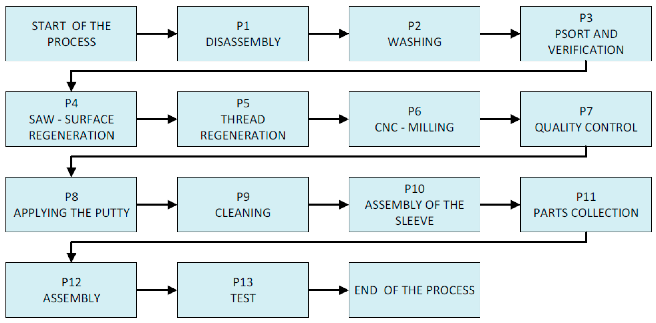 Processes 12 00016 g003