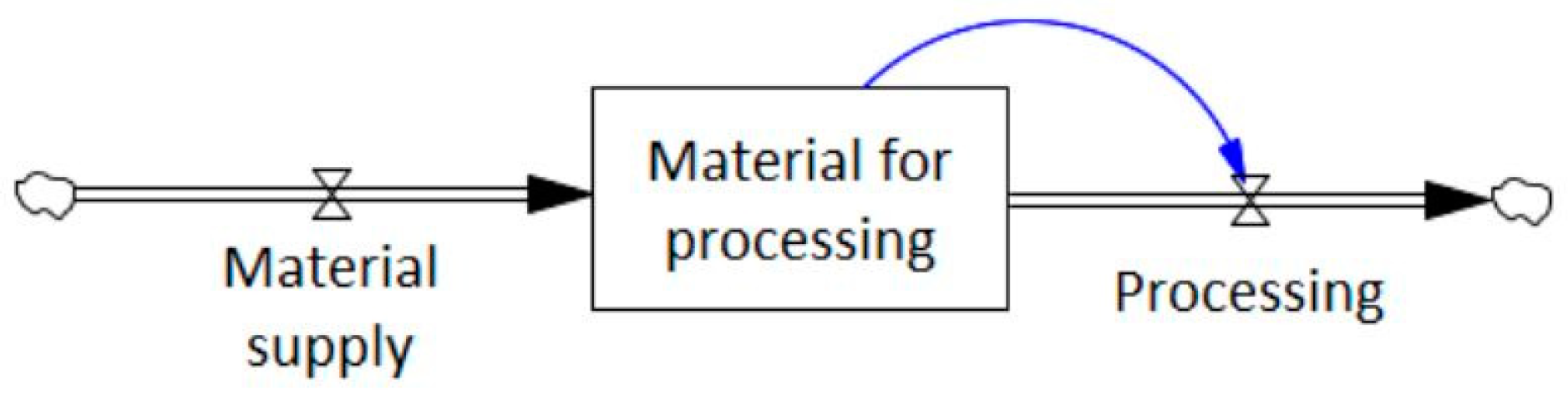Processes 12 00016 g007