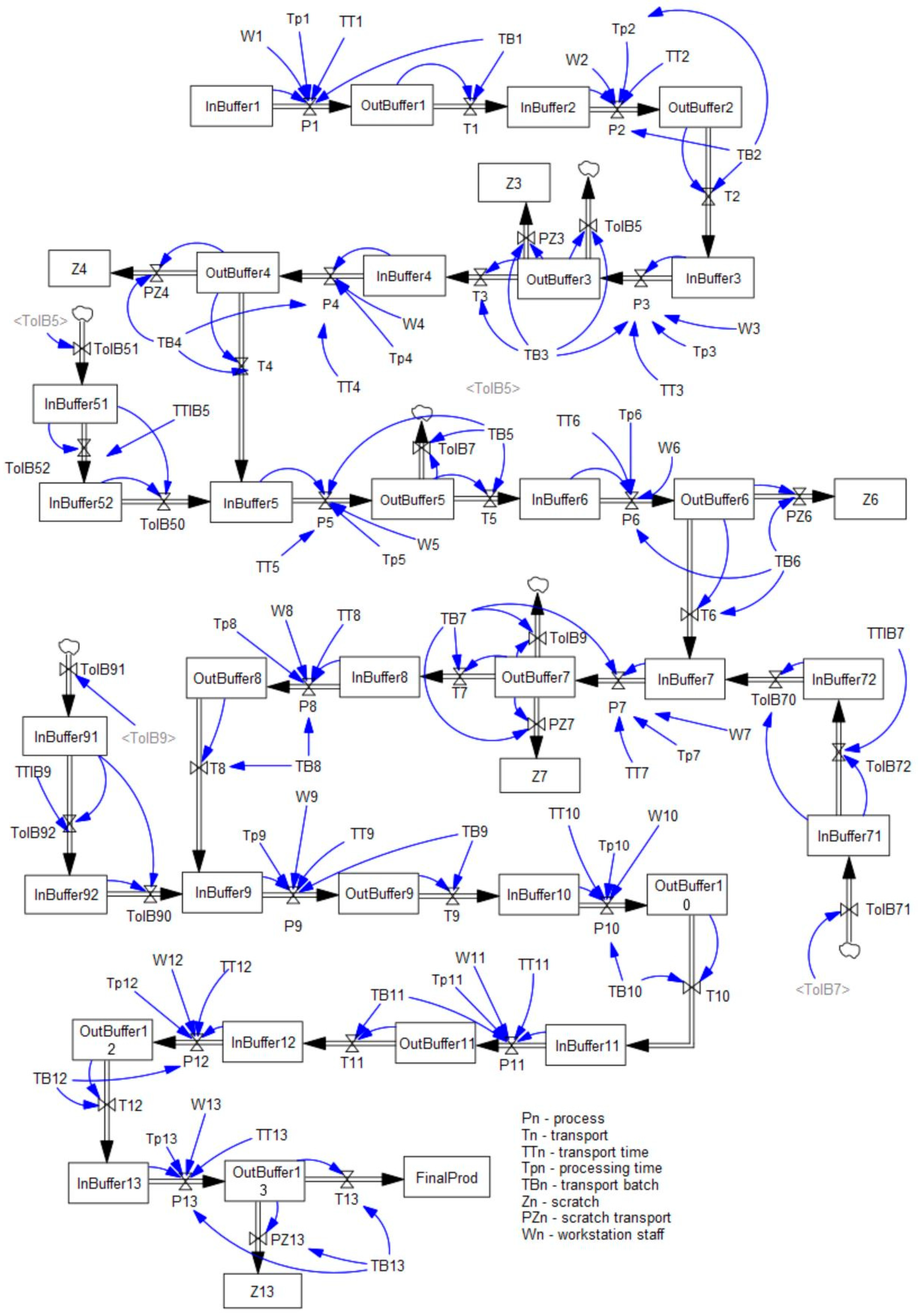Processes 12 00016 g008