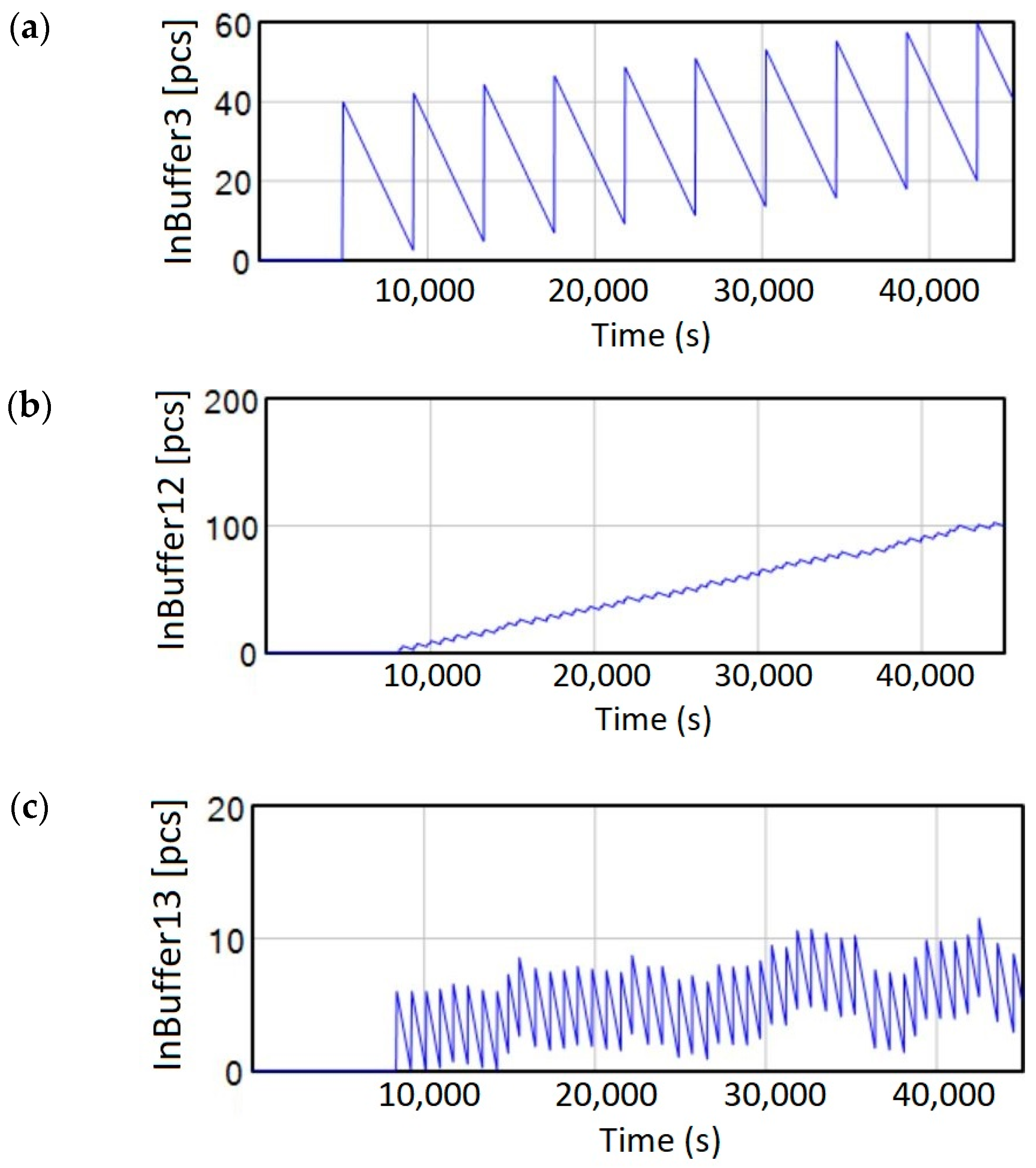 Processes 12 00016 g009